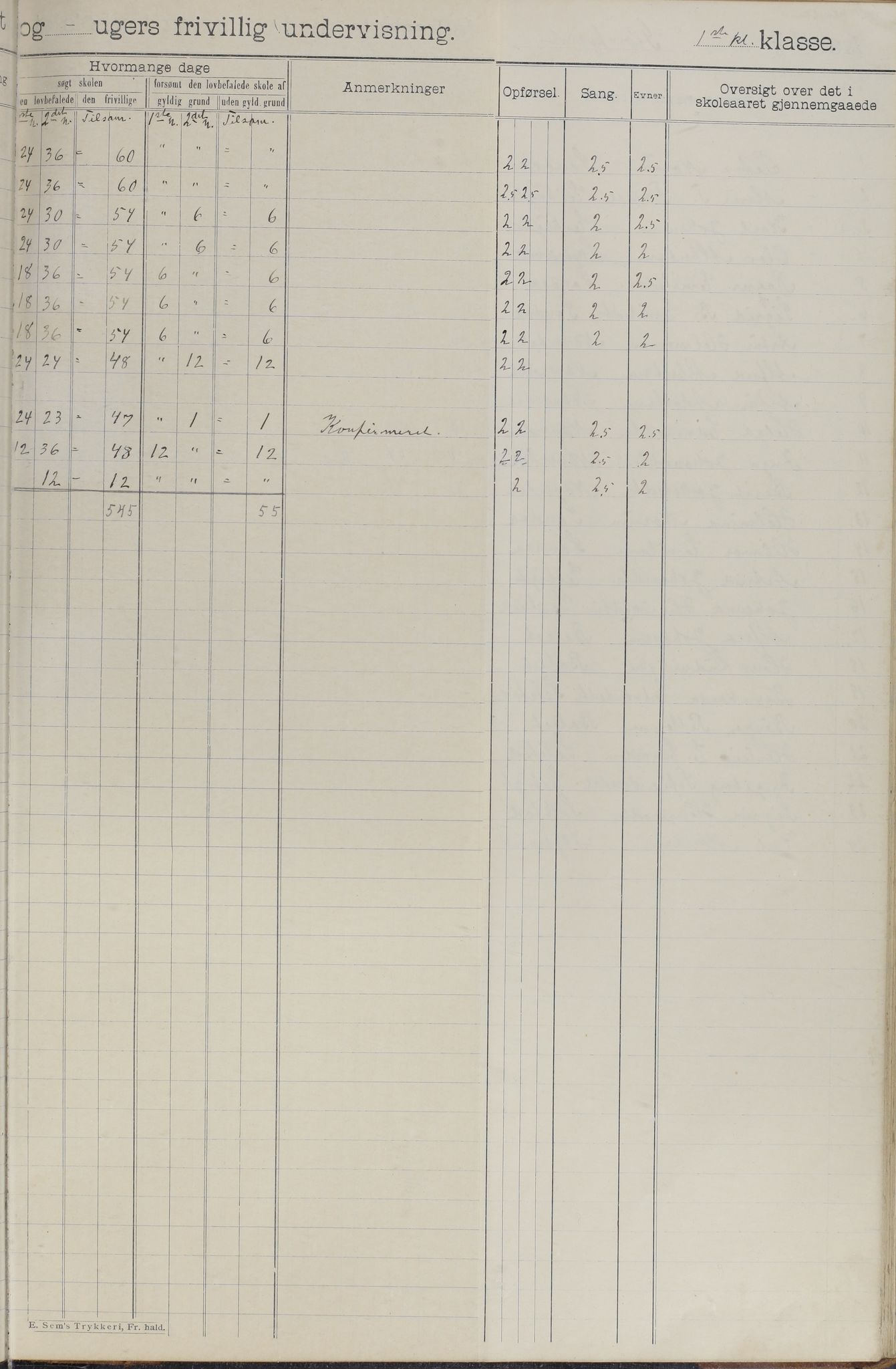 Meløy kommune. Glomfjord skolekrets, AIN/K-18370.510.06/442/L0002: Protokoll, 1902-1917