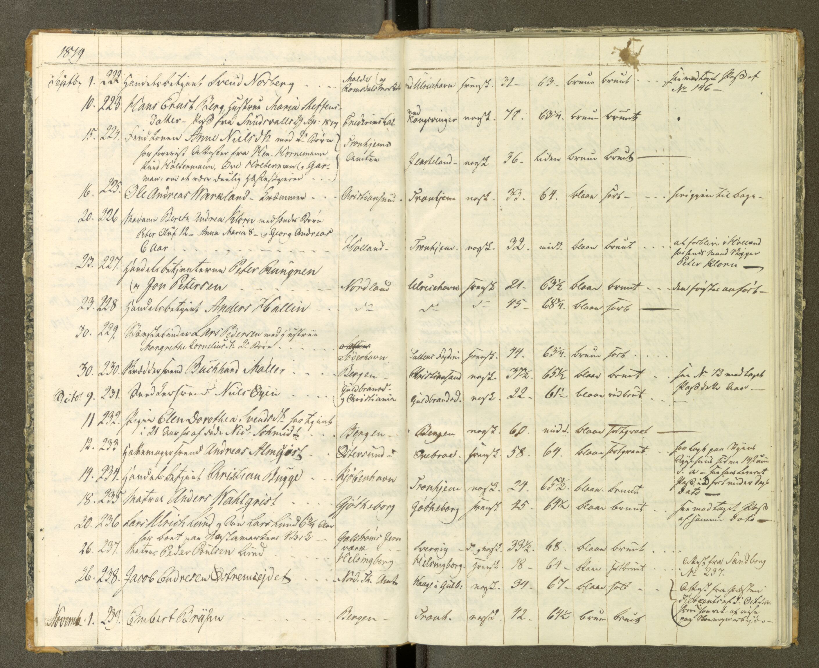 Trondheim politikammer, AV/SAT-A-1887/1/30/L0002: Passprotokoll. Første del:utstedtete pass. Andre del :innleverte/fornyede, 1819-1823