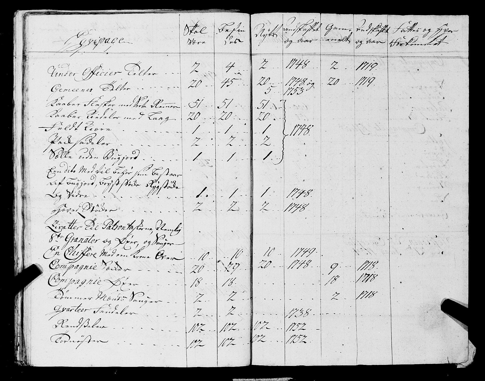 Fylkesmannen i Rogaland, SAST/A-101928/99/3/325/325CA, 1655-1832, s. 4576