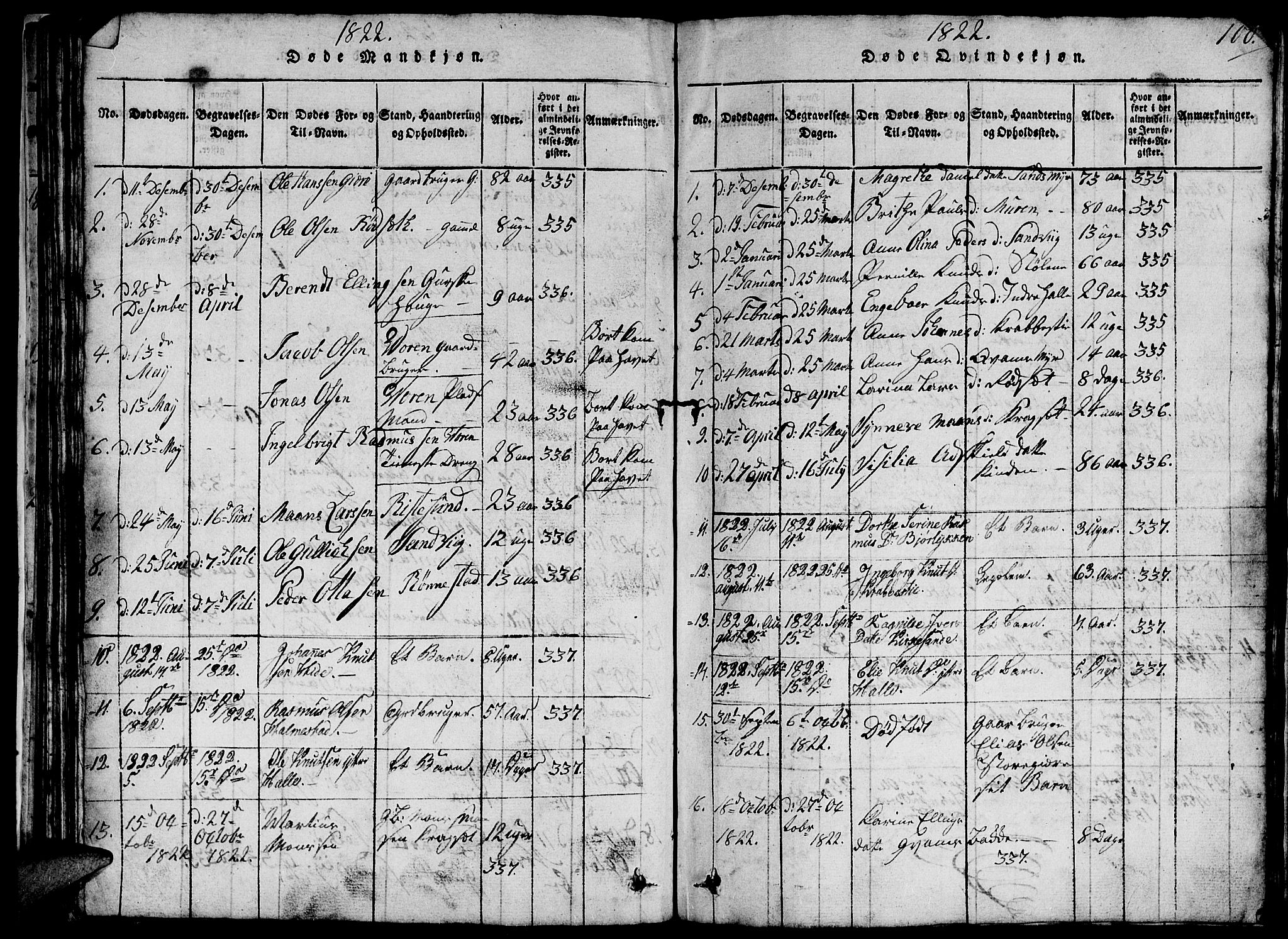 Ministerialprotokoller, klokkerbøker og fødselsregistre - Møre og Romsdal, SAT/A-1454/503/L0046: Klokkerbok nr. 503C01, 1816-1842, s. 100