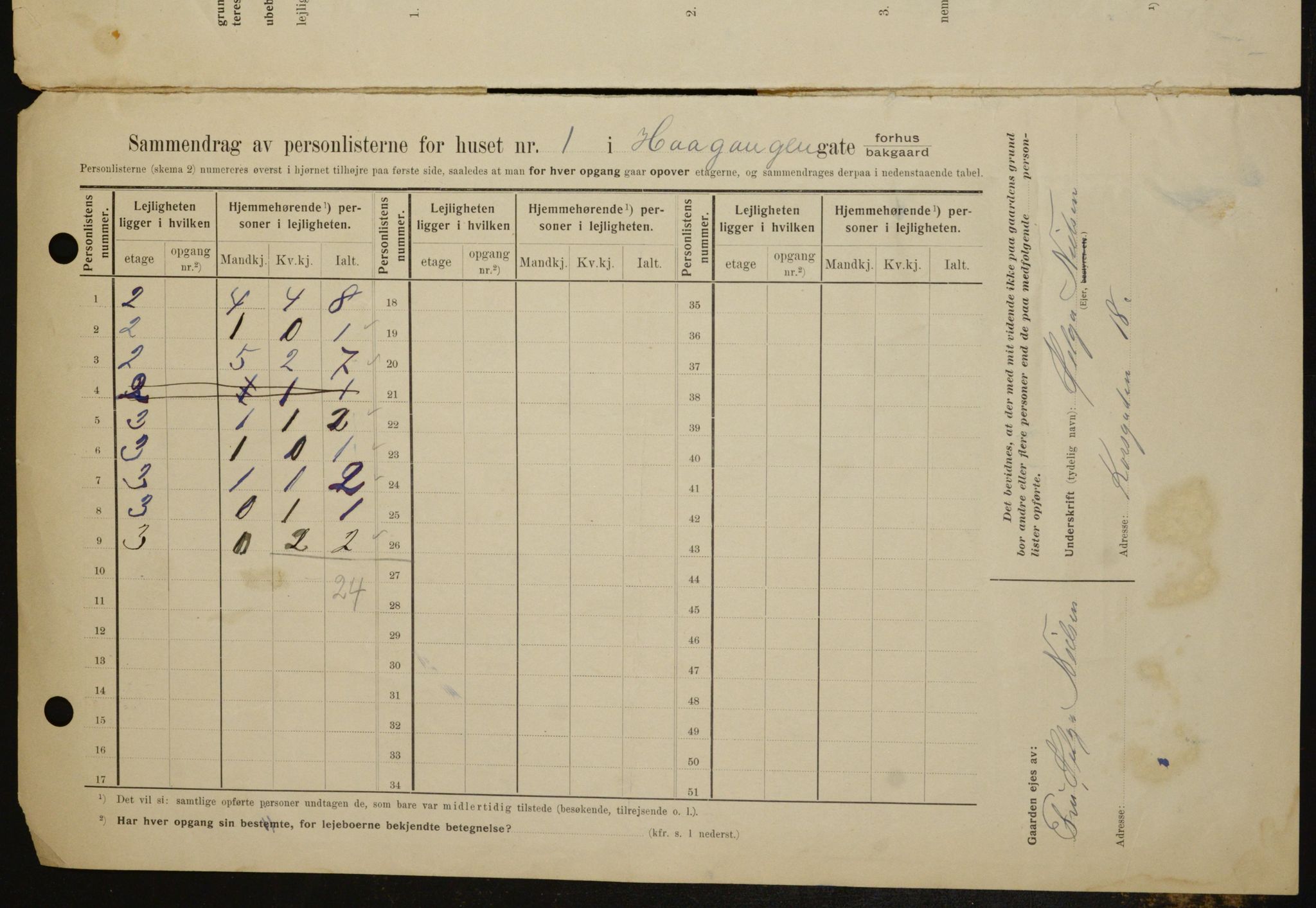 OBA, Kommunal folketelling 1.2.1909 for Kristiania kjøpstad, 1909, s. 38770