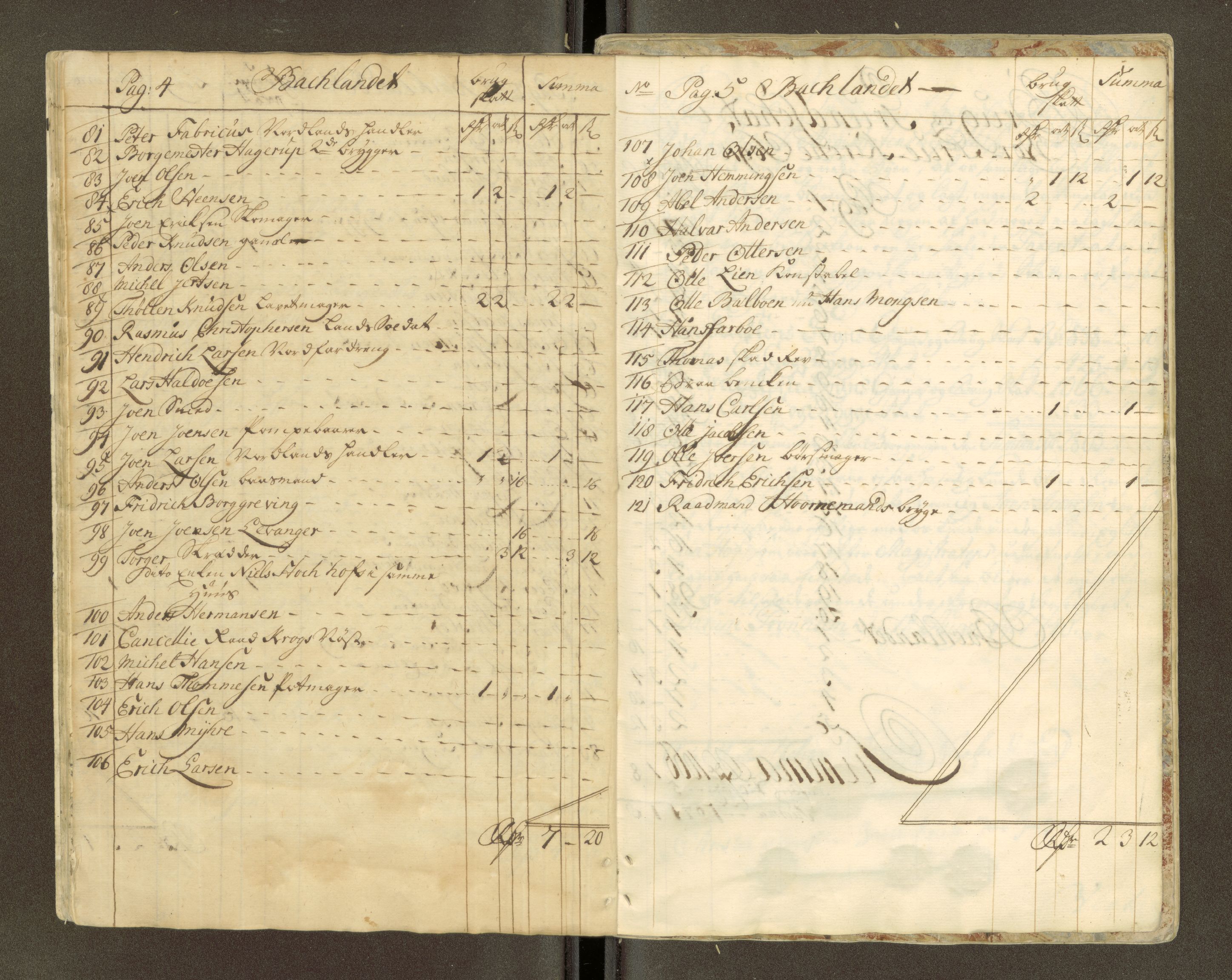 Trondheim magistrat, AV/SAT-A-4372/D/Da/L0007: Skattemanntall, 1740-1745, s. 74