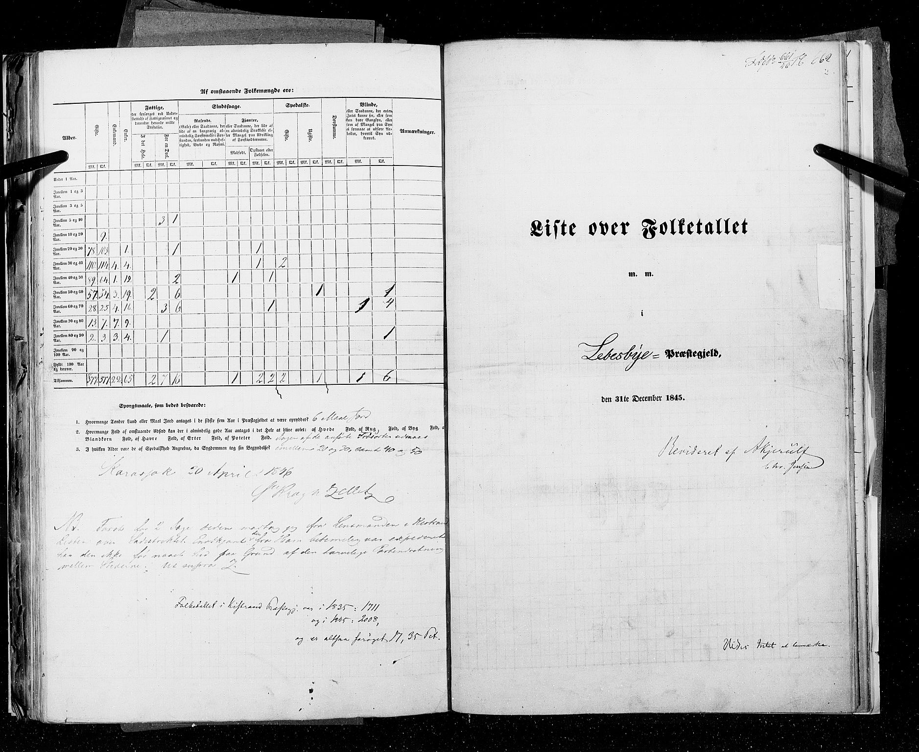 RA, Folketellingen 1845, bind 9C: Finnmarken amt, 1845, s. 662