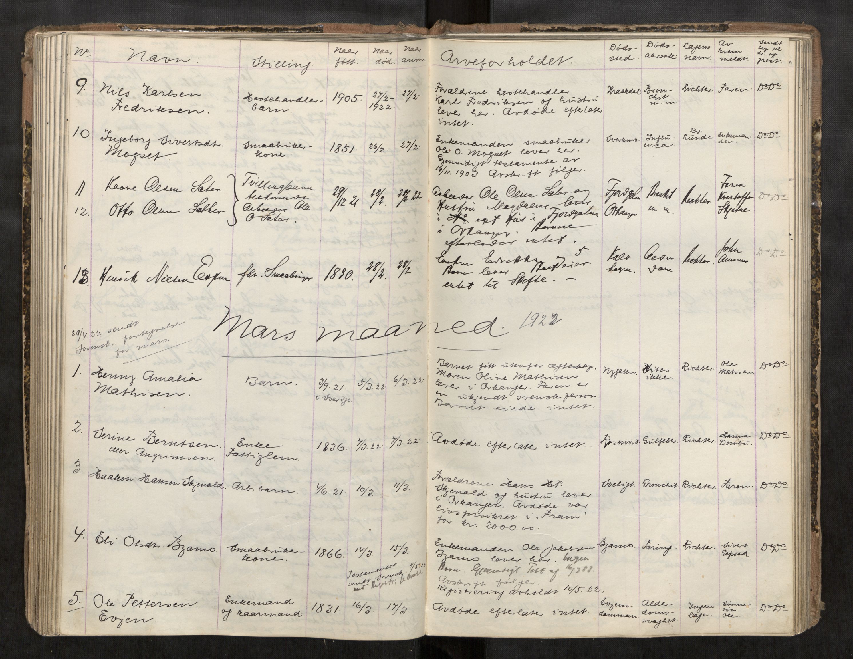 Orkdal lensmannskontor, AV/SAT-A-1074/1/02/L0002: 2.01.03 Dødsfallsprotokoll, 1912-1930