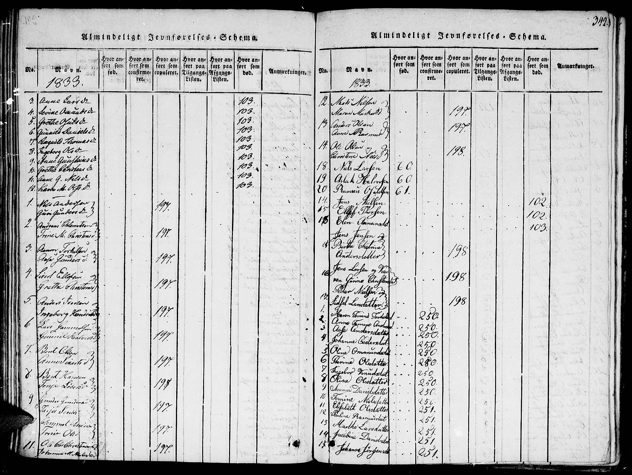 Hommedal sokneprestkontor, AV/SAK-1111-0023/F/Fa/Fab/L0003: Ministerialbok nr. A 3, 1815-1848, s. 342