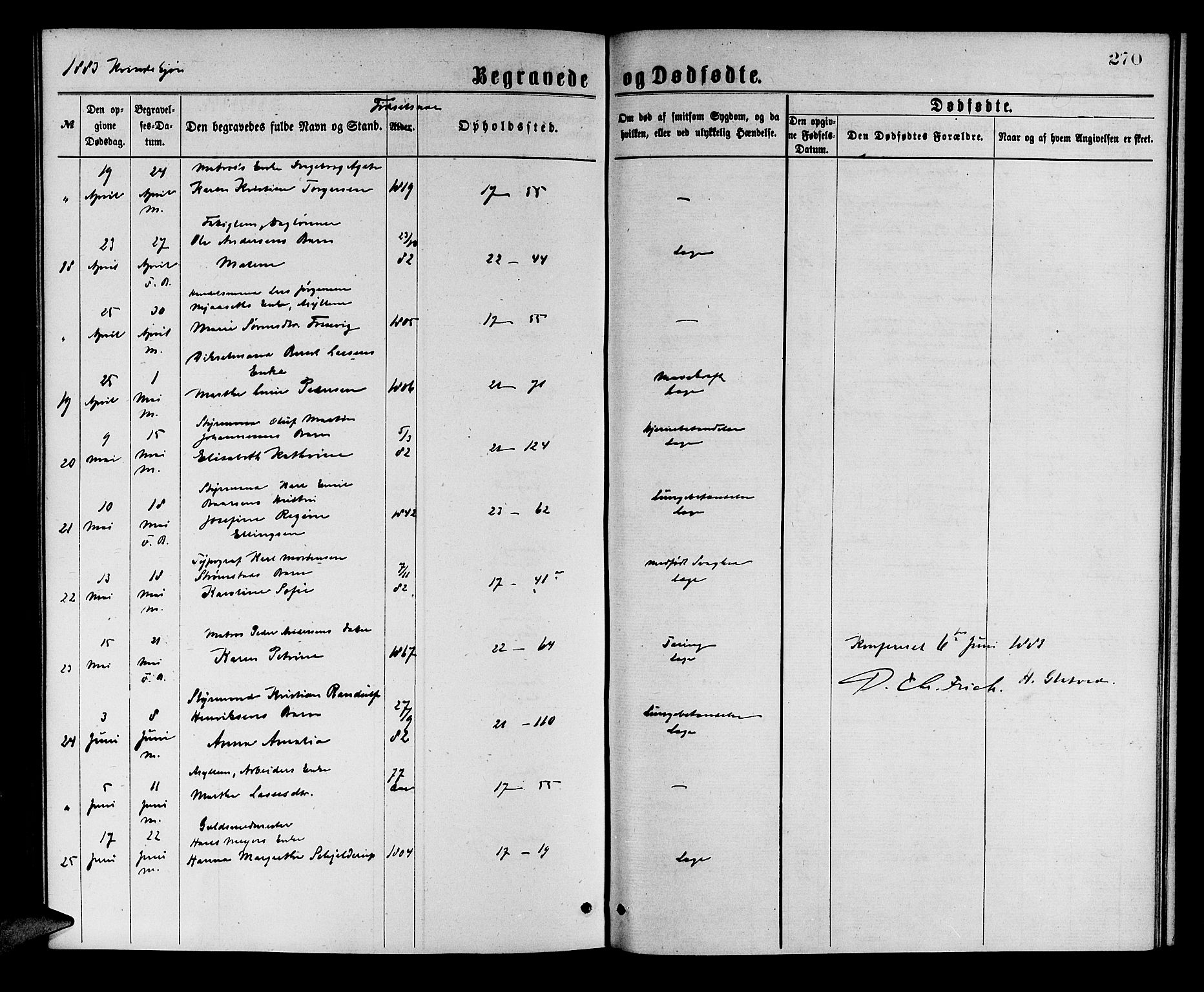 Korskirken sokneprestembete, AV/SAB-A-76101/H/Hab: Klokkerbok nr. E 3, 1871-1883, s. 270