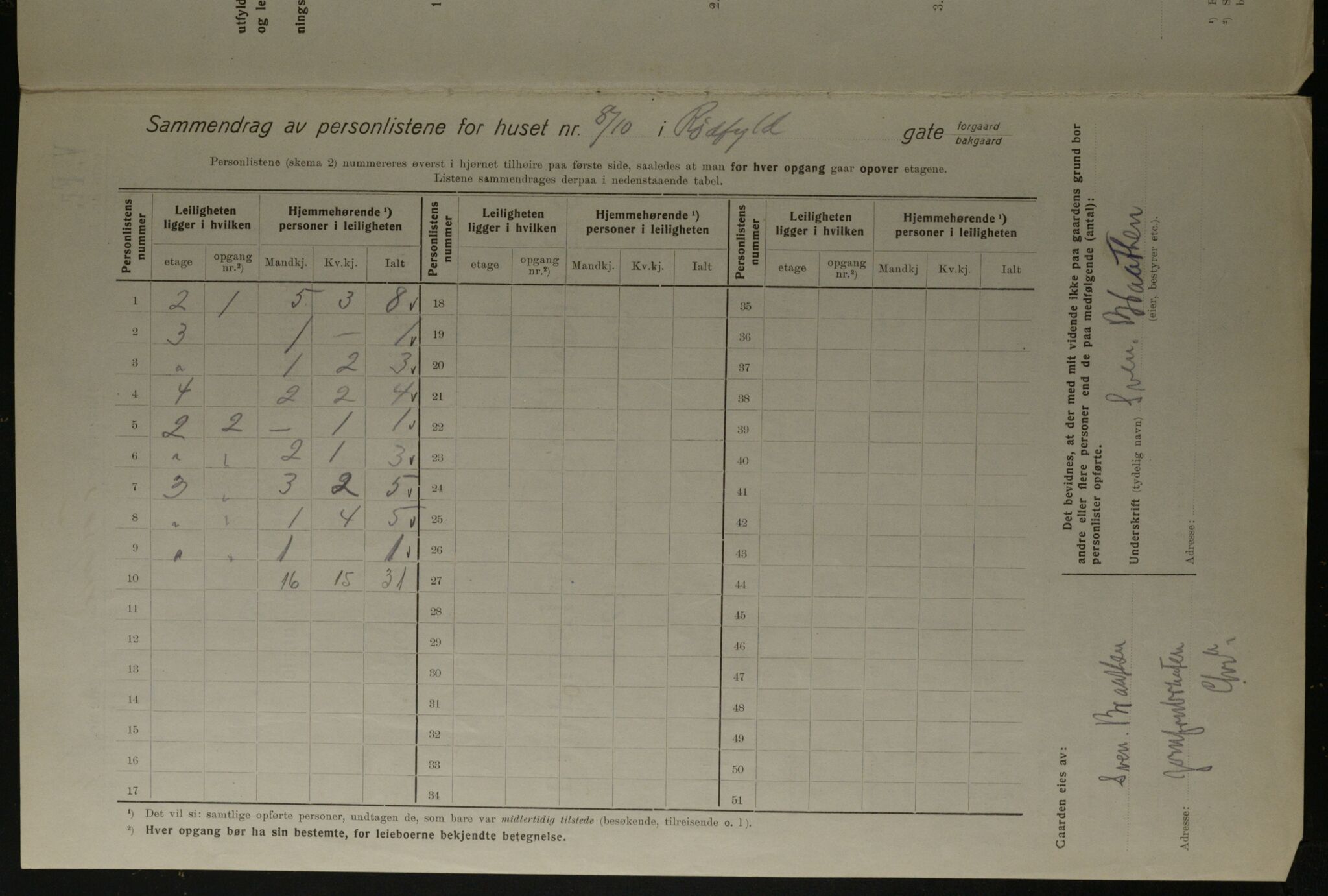 OBA, Kommunal folketelling 1.12.1923 for Kristiania, 1923, s. 95083