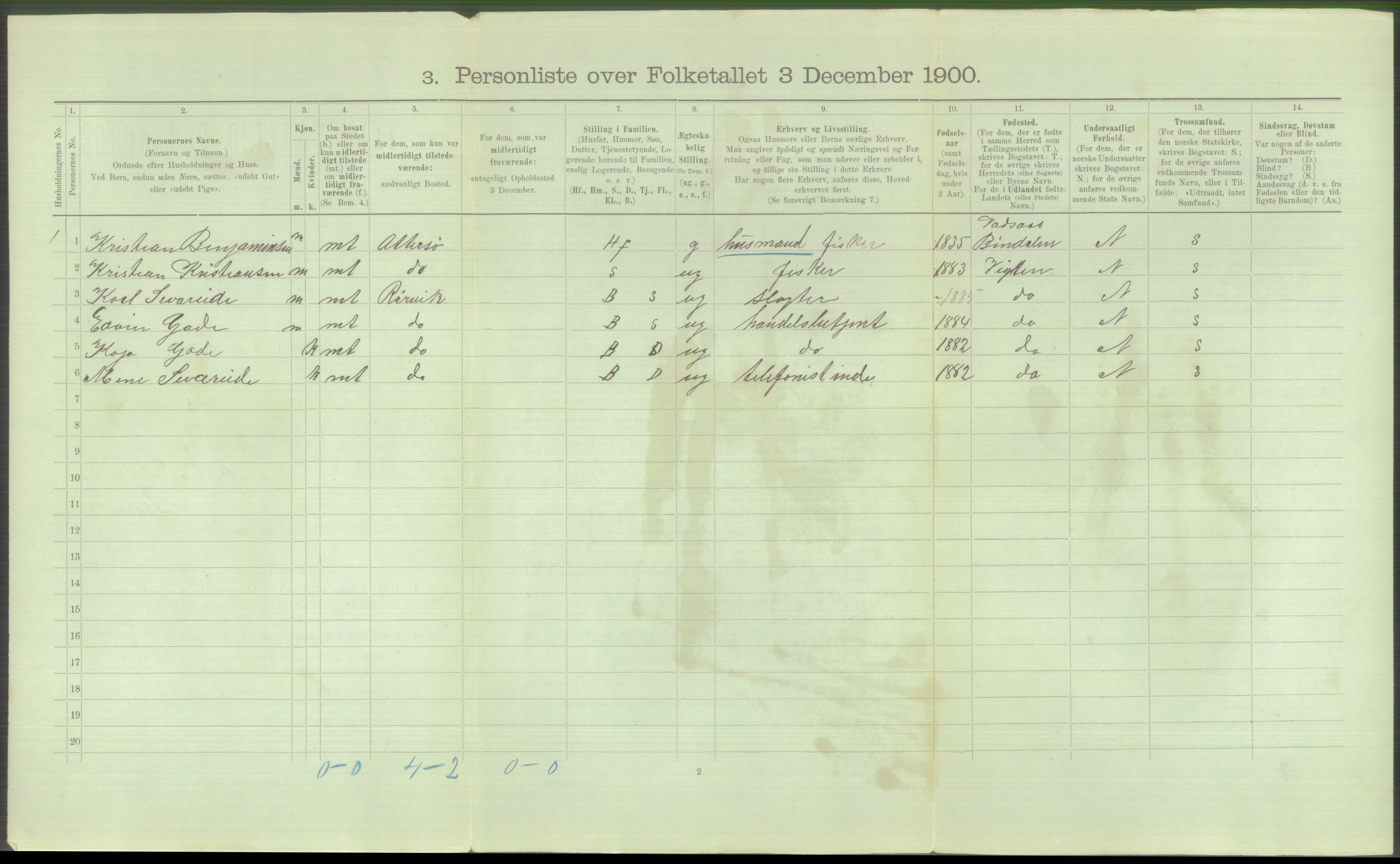 RA, Folketelling 1900 - skipslister med personlister for skip i norske havner, utenlandske havner og til havs, 1900, s. 3322