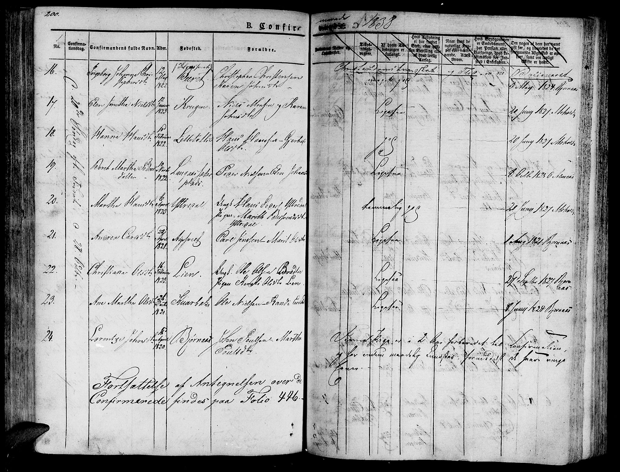 Ministerialprotokoller, klokkerbøker og fødselsregistre - Nord-Trøndelag, SAT/A-1458/701/L0006: Ministerialbok nr. 701A06, 1825-1841, s. 200