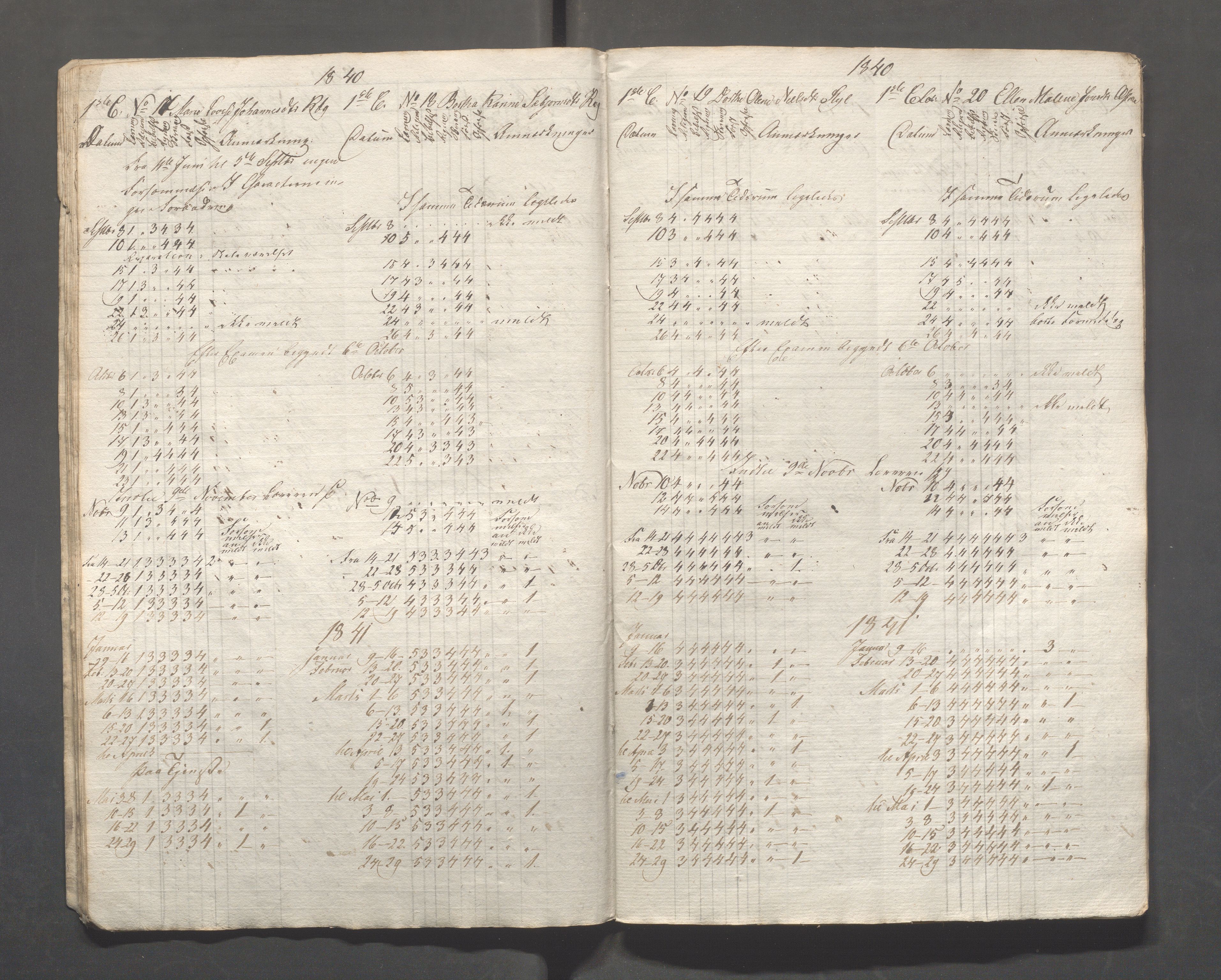 Kopervik Kommune - Kopervik skole, IKAR/K-102472/H/L0004: Skoleprotokoll, 1839-1840, s. 14