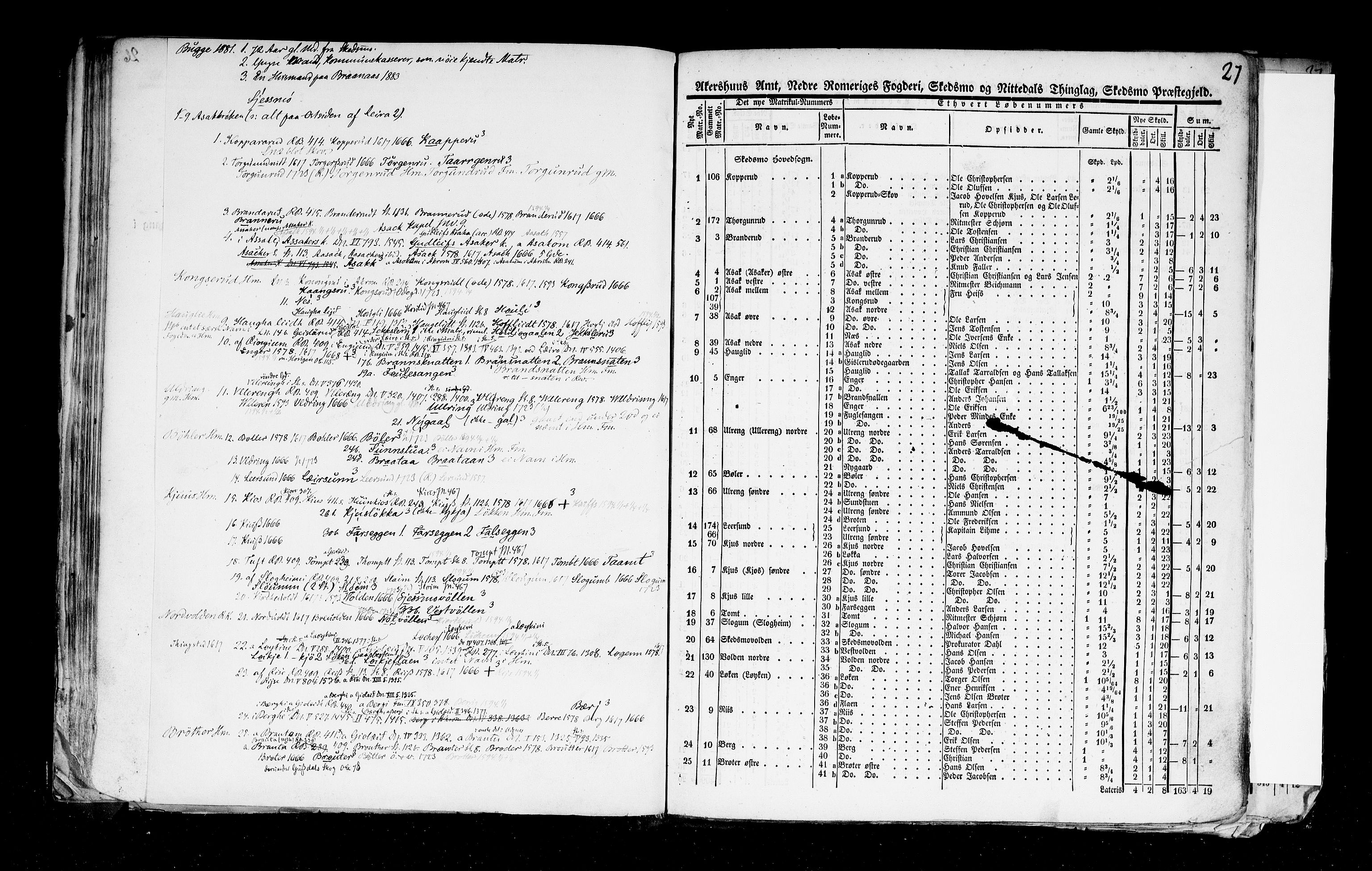 Rygh, AV/RA-PA-0034/F/Fb/L0002: Matrikkelen for 1838 - Akershus amt (Akershus fylke), 1838, s. 27a