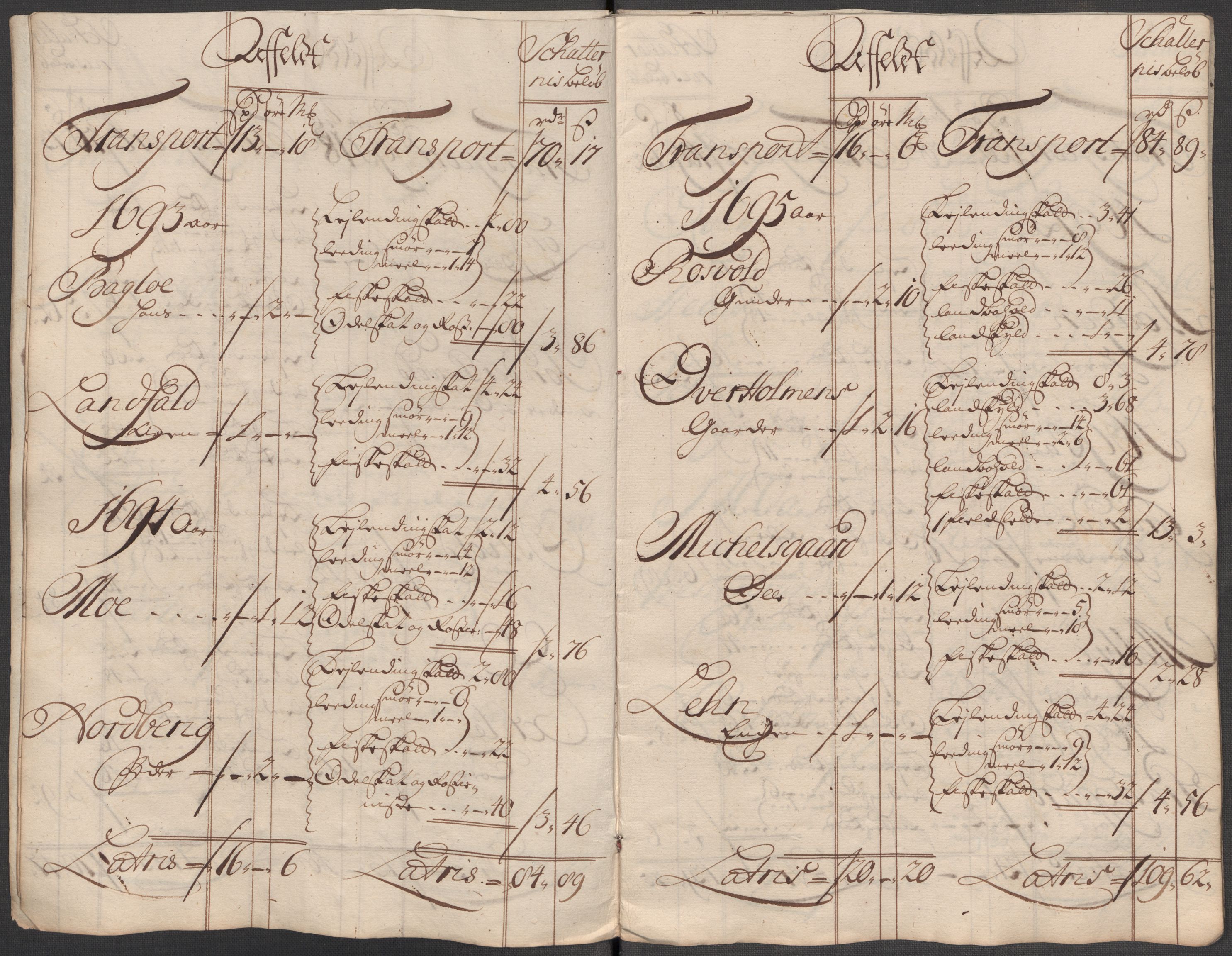 Rentekammeret inntil 1814, Reviderte regnskaper, Fogderegnskap, RA/EA-4092/R62/L4207: Fogderegnskap Stjørdal og Verdal, 1717, s. 285