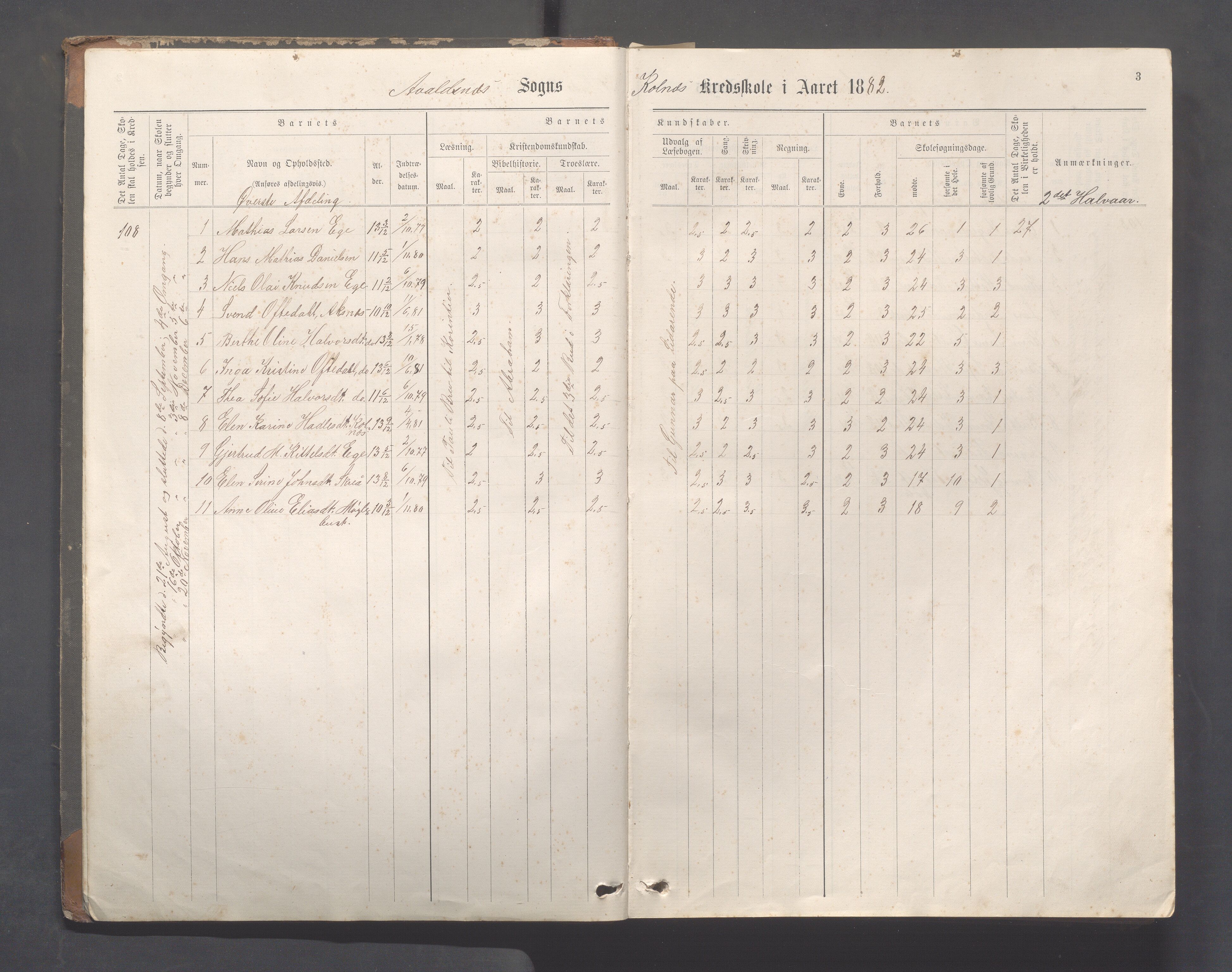 Avaldsnes Kommune - Kolnes skole, IKAR/K-101719/H/L0001: Skoleprotokoll for Kolnes, Snik,Vormedal, 1882-1918, s. 3