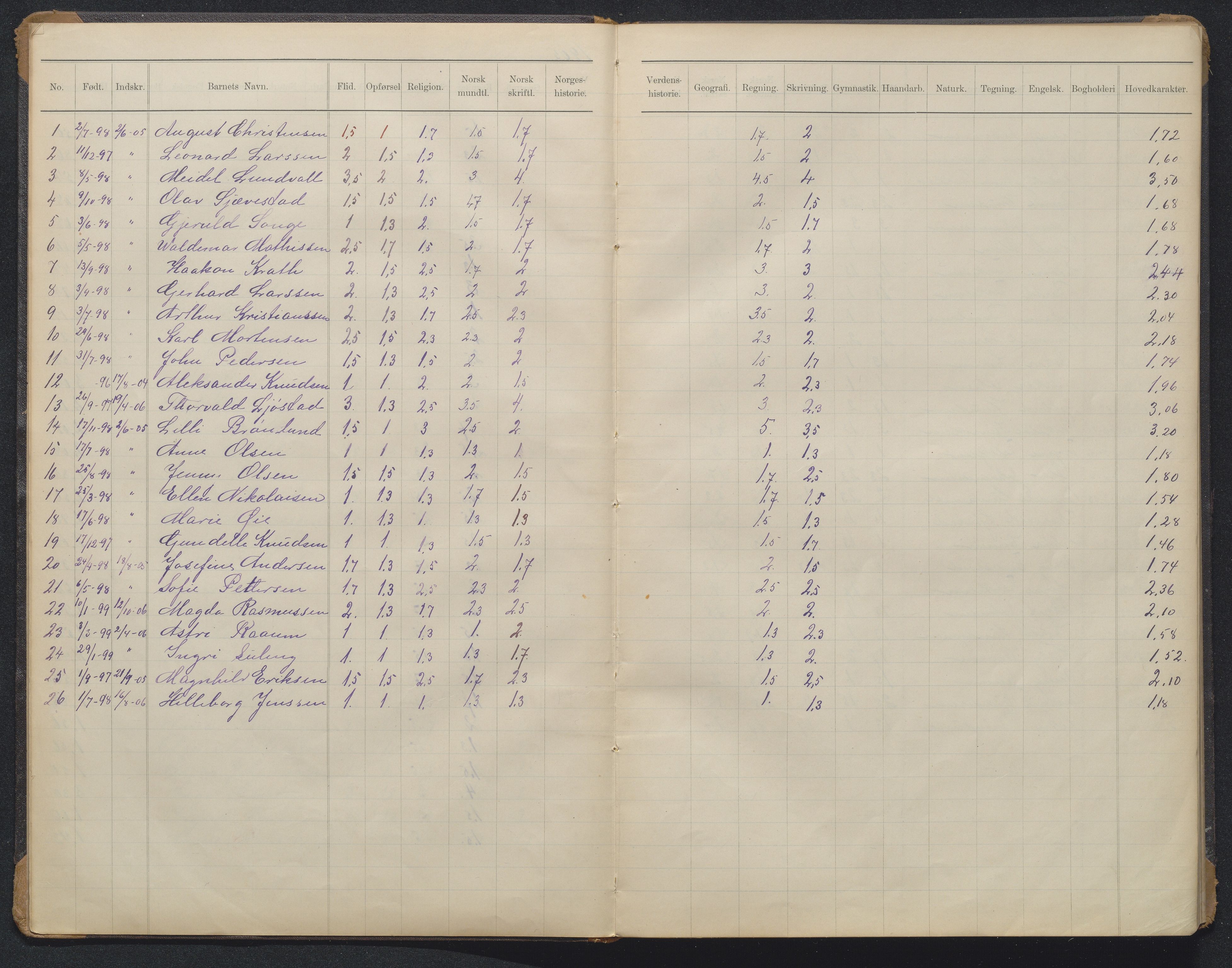 Arendal kommune, Katalog I, AAKS/KA0906-PK-I/07/L0371: Eksamensprotokoll 2. klasse, 1904-1955