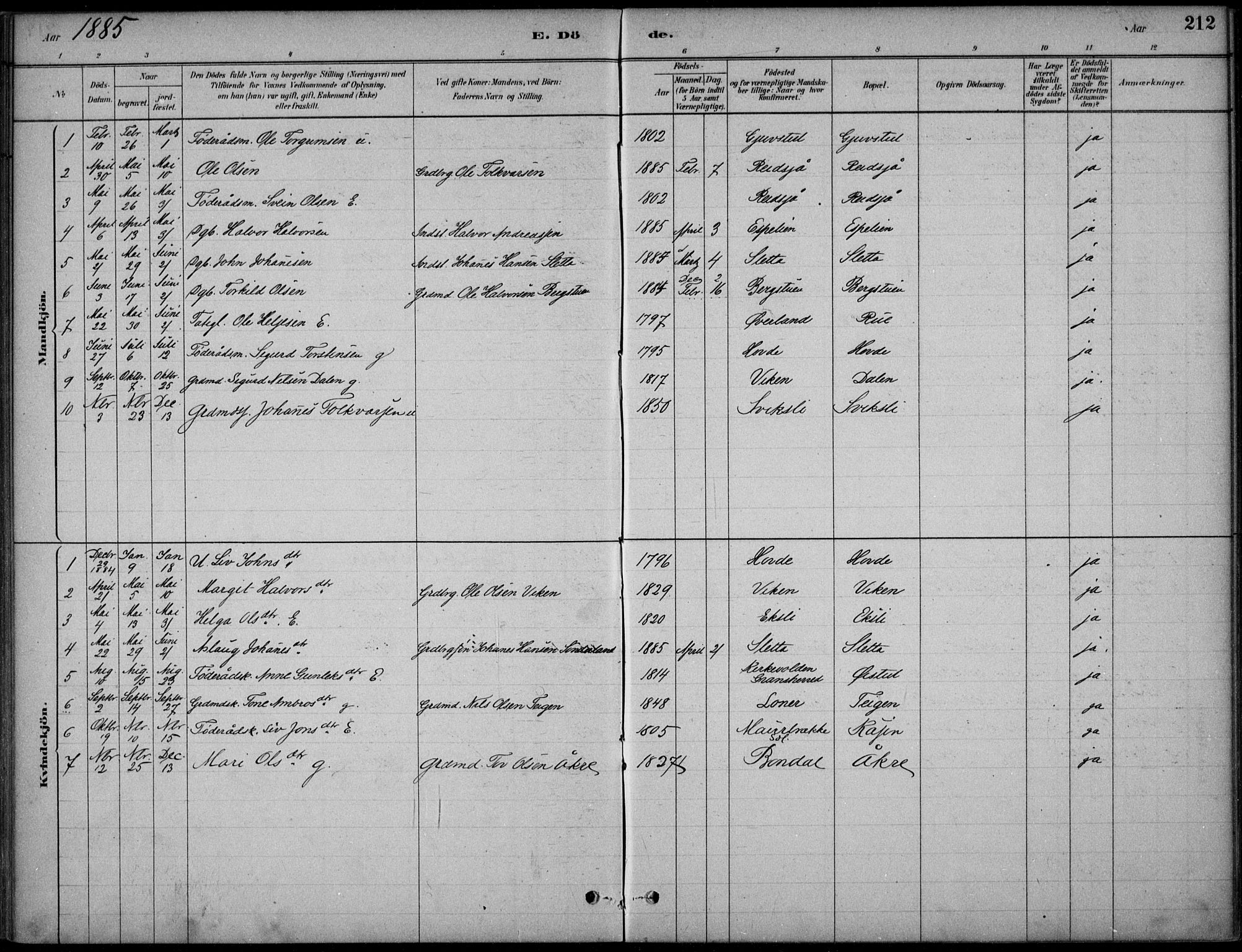 Hjartdal kirkebøker, AV/SAKO-A-270/F/Fc/L0002: Ministerialbok nr. III 2, 1880-1936, s. 212