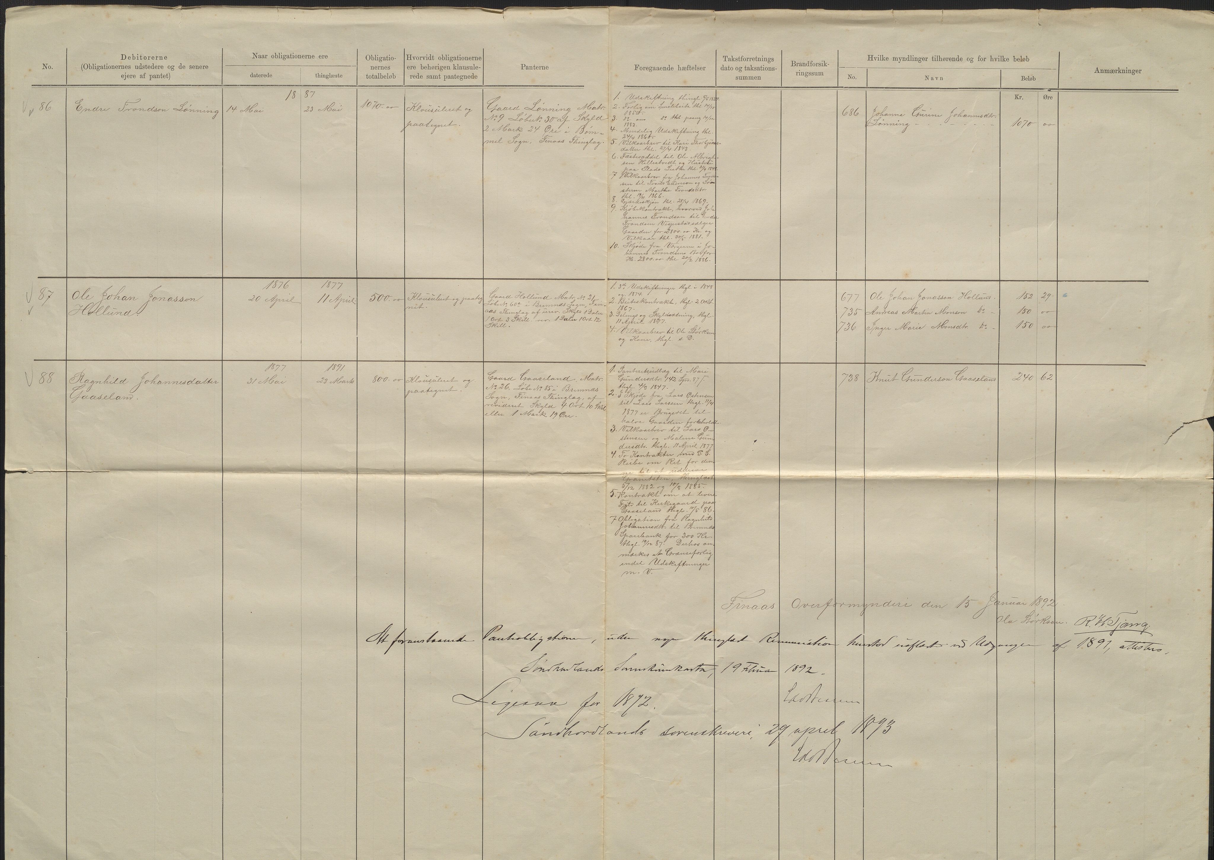 Finnaas kommune. Overformynderiet, IKAH/1218a-812/R/Ra/Raa/L0006/0001: Årlege rekneskap m/vedlegg / Årlege rekneskap m/vedlegg, 1892