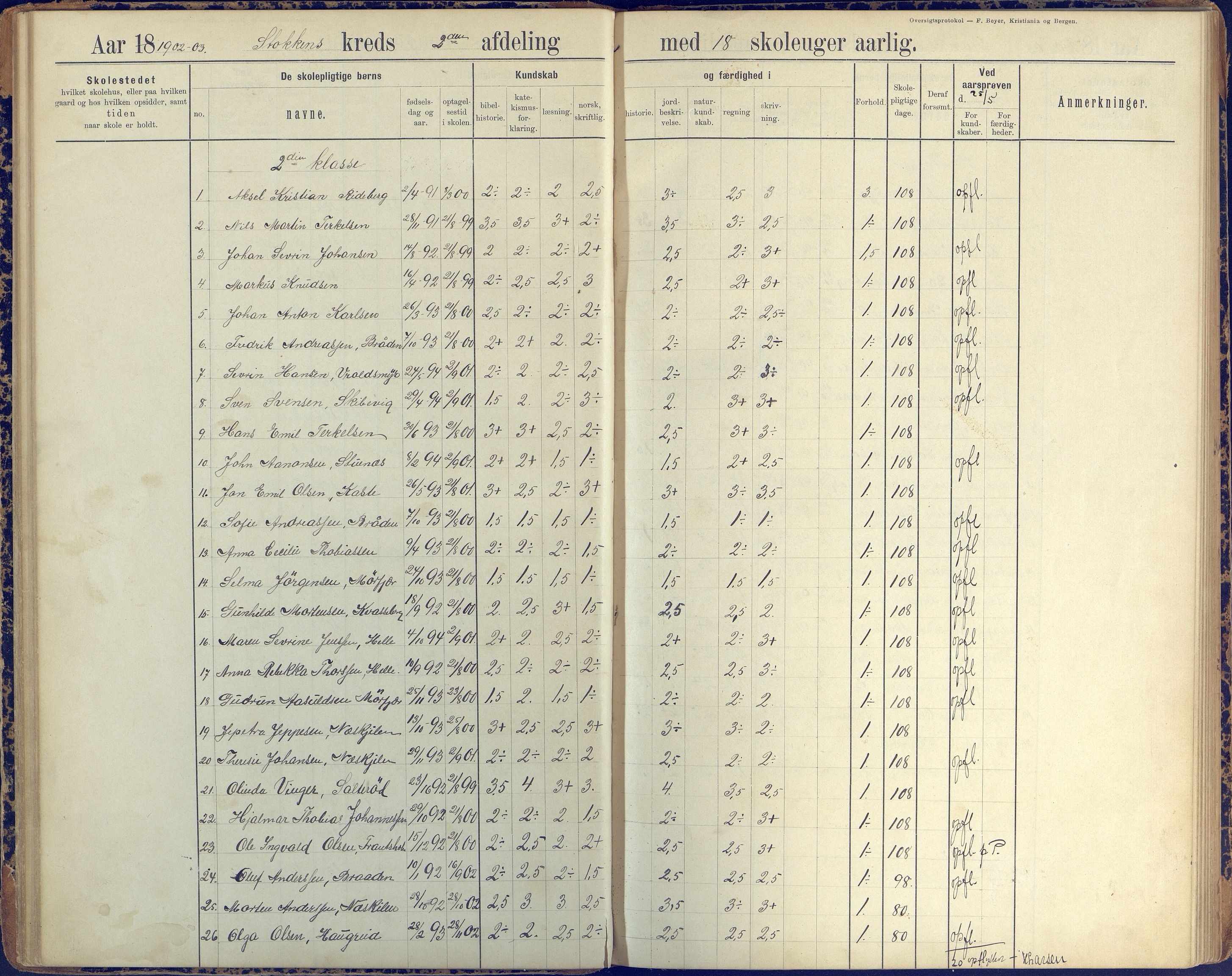 Stokken kommune, AAKS/KA0917-PK/04/04c/L0008: Skoleprotokoll  nederste avd., 1891-1937