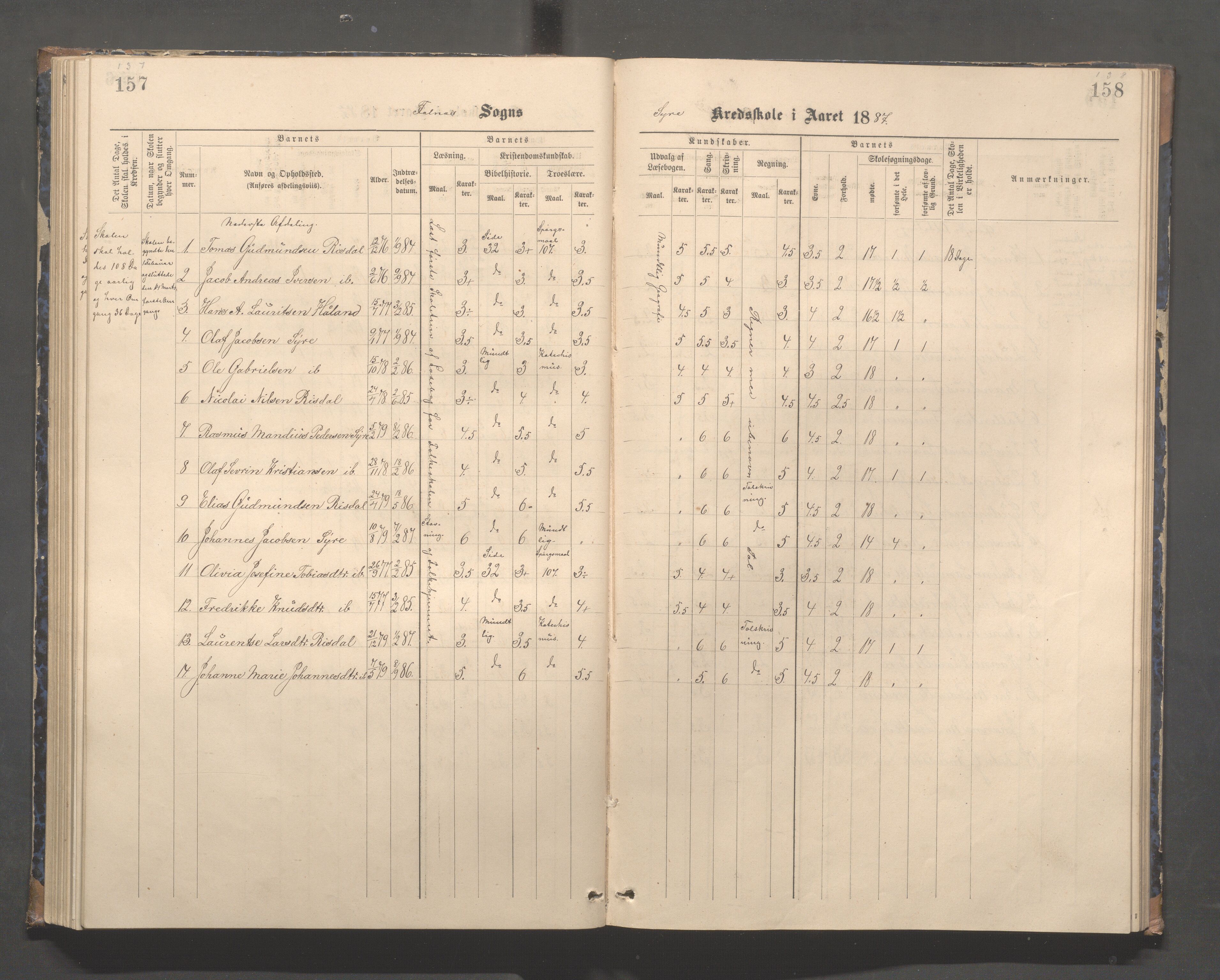 Skudenes kommune - Syre - Høynes skole, IKAR/A-307/H/L0005: Skoleprotokoll - Syre - Høynes, 1886-1898, s. 137-138