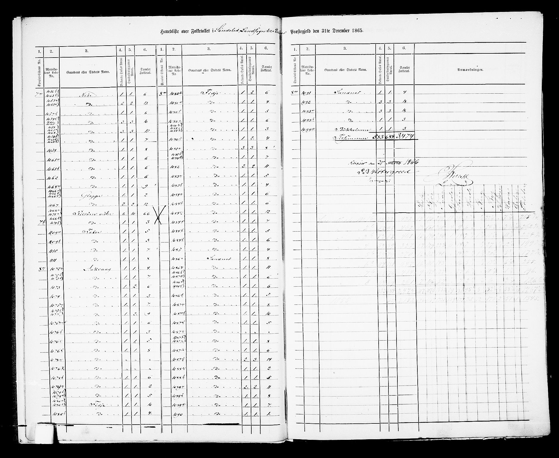 RA, Folketelling 1865 for 0913L Risør prestegjeld, Søndeled sokn, 1865, s. 9