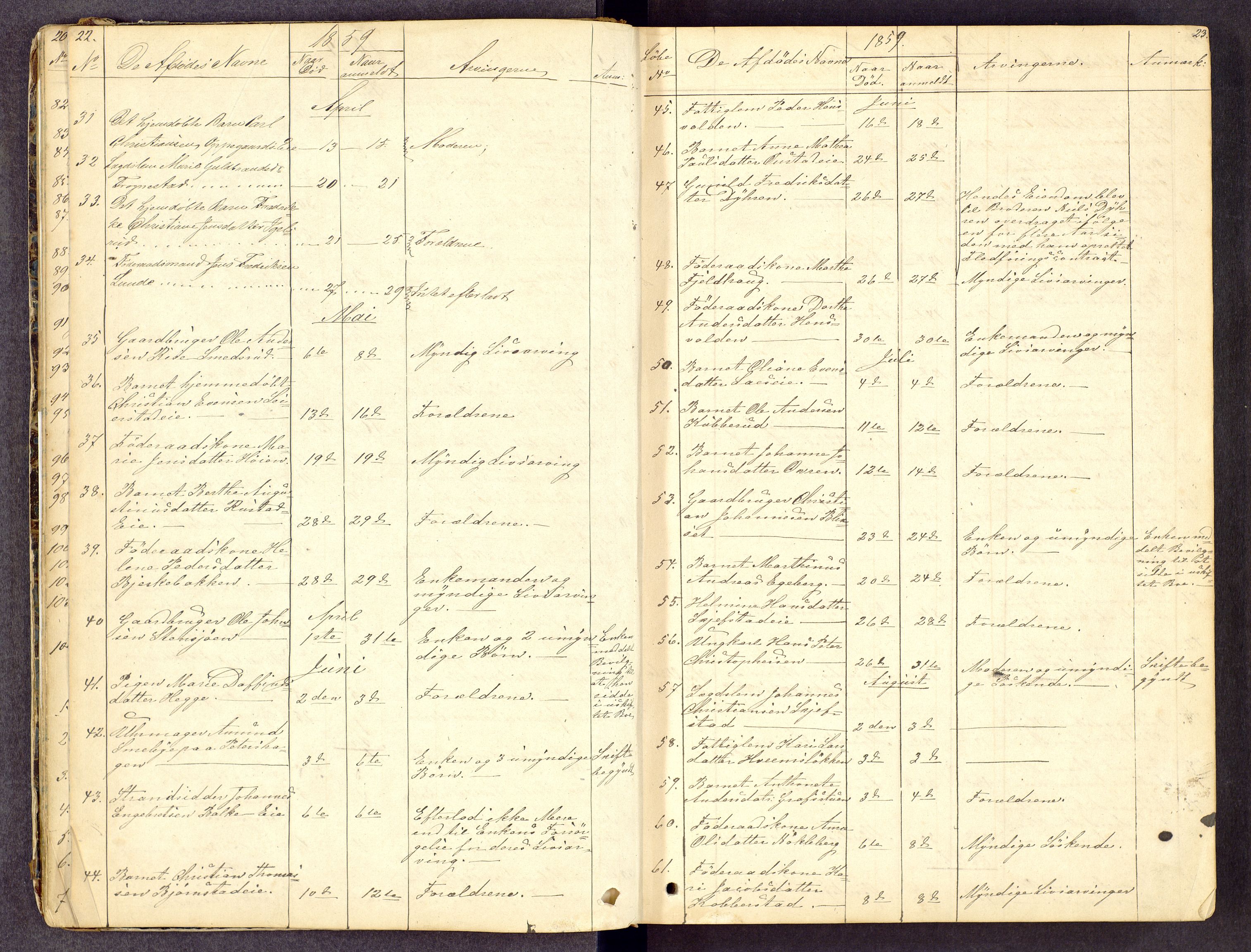 Toten tingrett, SAH/TING-006/J/Jl/L0001: Dødsfallsjournal, 1853-1875, s. 22-23