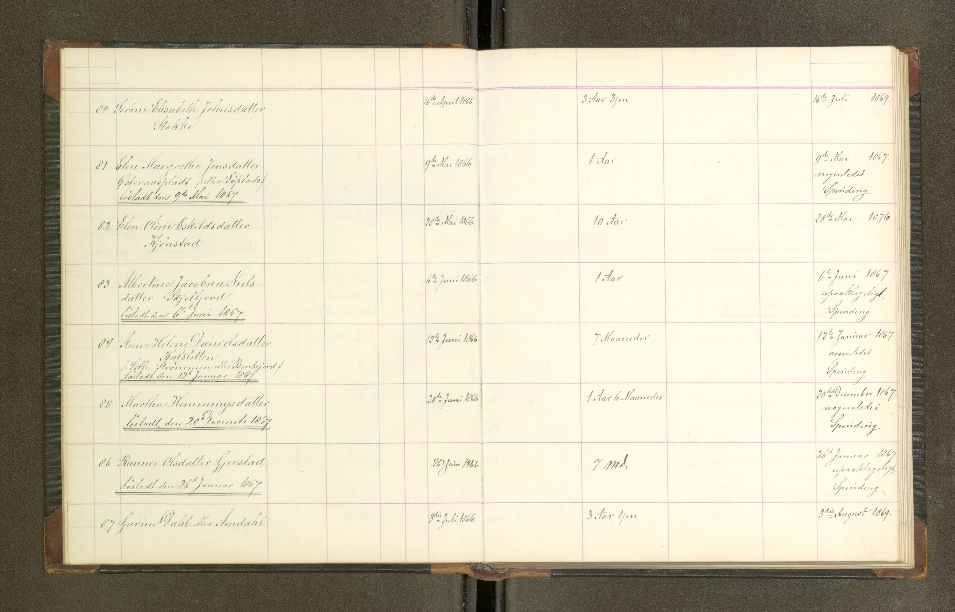 Trondheim tukthus, AV/SAT-A-4619/05/65/L0023: 65.23 Fangeprotokoll, 1867