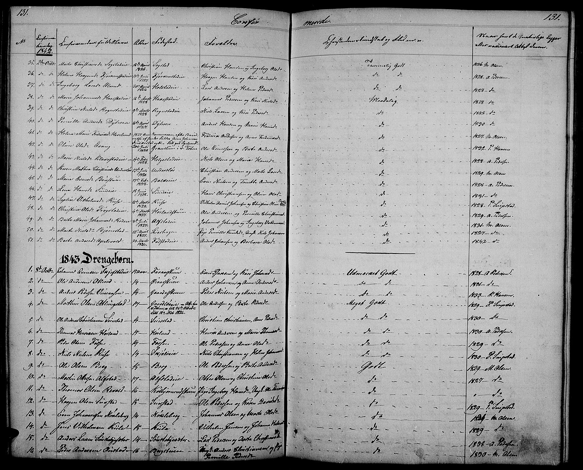 Østre Toten prestekontor, SAH/PREST-104/H/Ha/Hab/L0002: Klokkerbok nr. 2, 1840-1847, s. 131