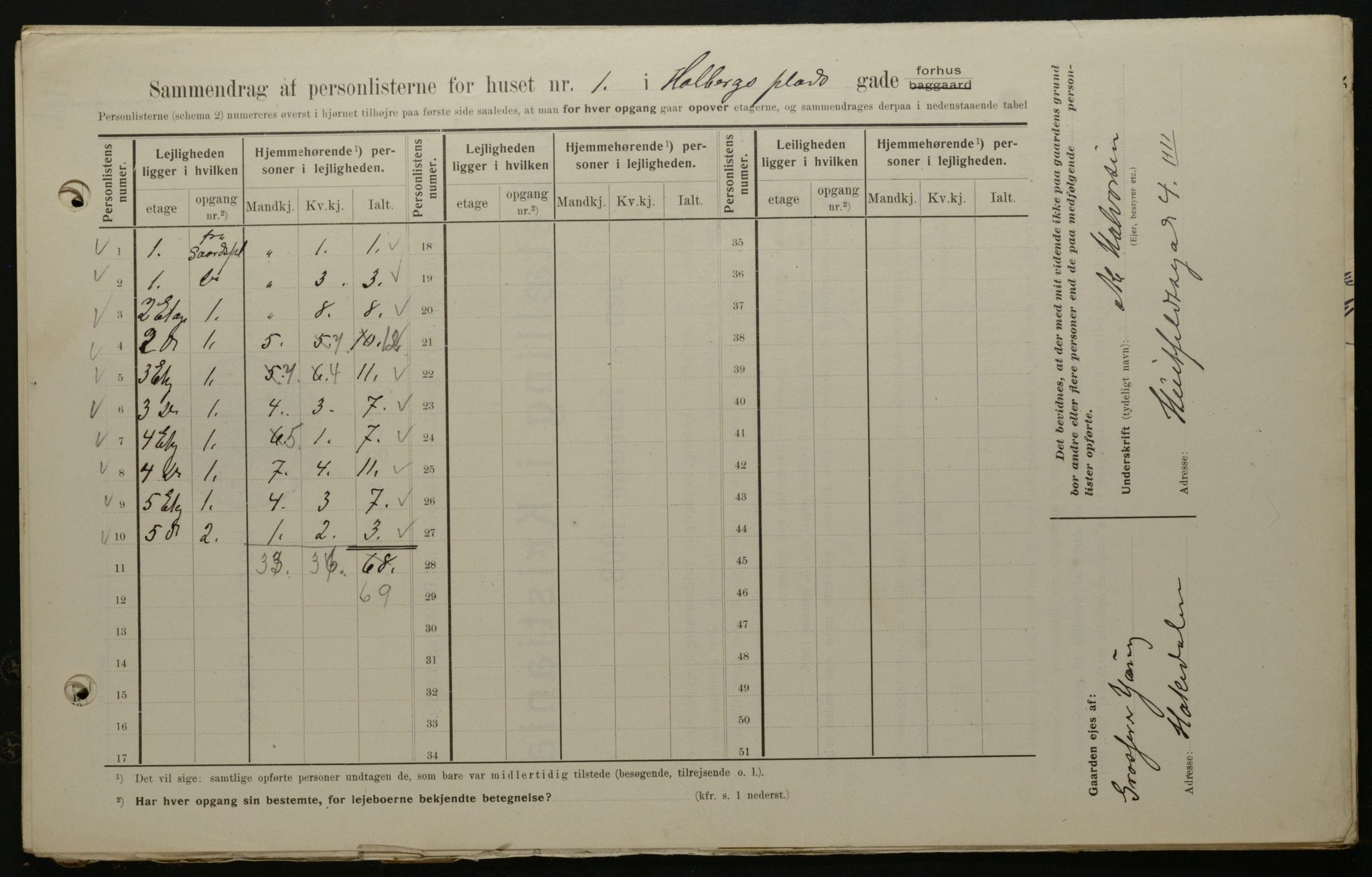 OBA, Kommunal folketelling 1.2.1908 for Kristiania kjøpstad, 1908, s. 36442