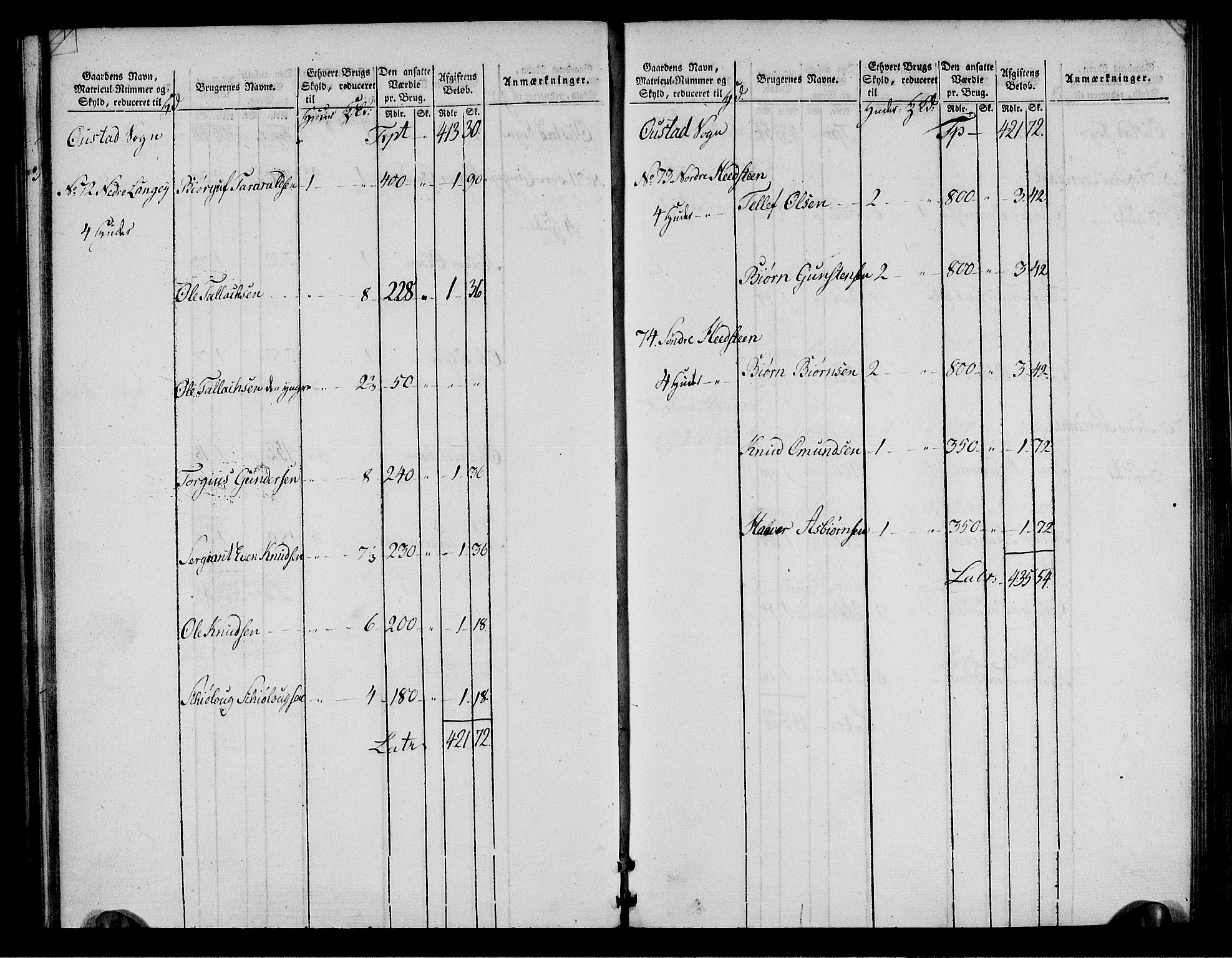 Rentekammeret inntil 1814, Realistisk ordnet avdeling, RA/EA-4070/N/Ne/Nea/L0085: Råbyggelag fogderi. Oppebørselsregister, 1803-1804, s. 23