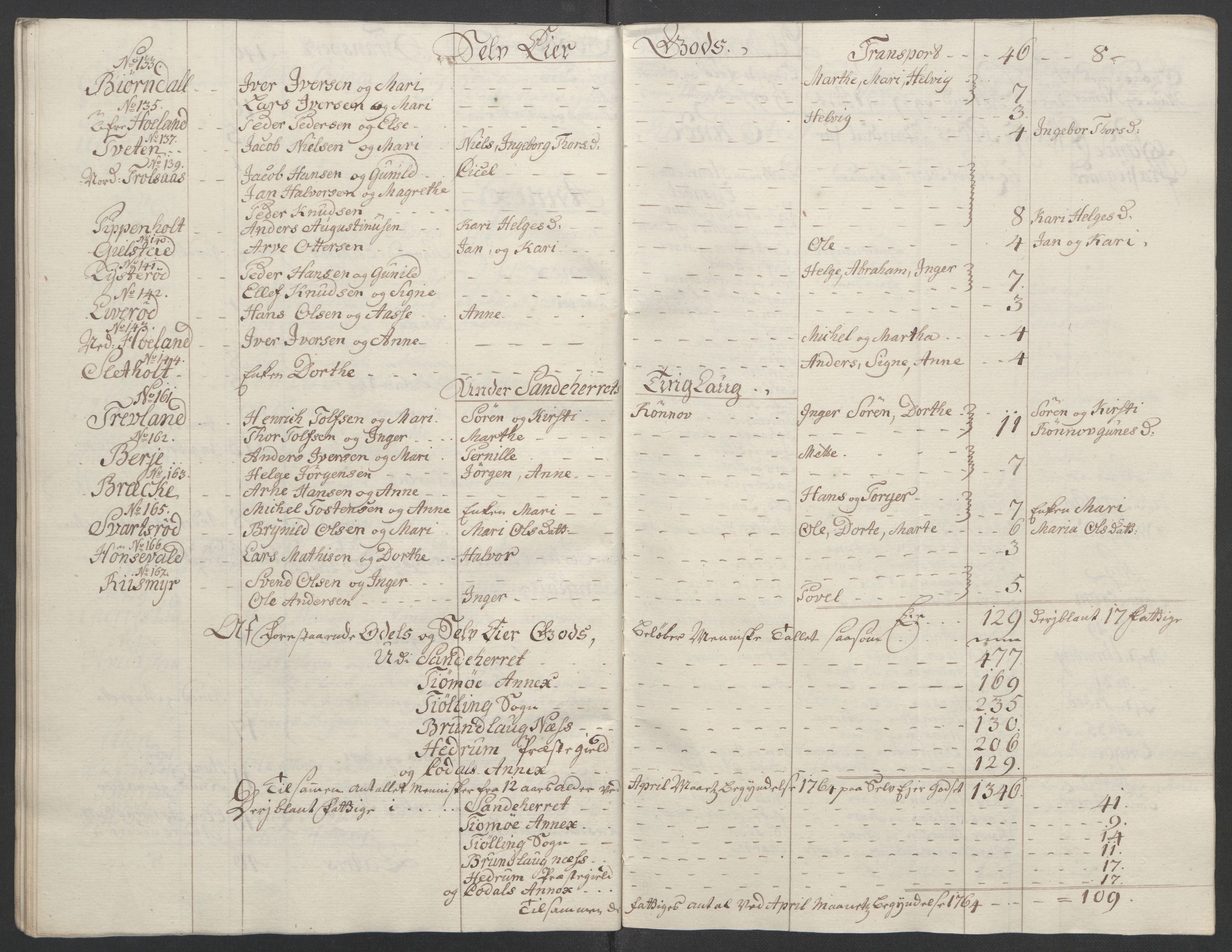 Rentekammeret inntil 1814, Reviderte regnskaper, Fogderegnskap, AV/RA-EA-4092/R33/L2033: Ekstraskatten Larvik grevskap, 1762-1764, s. 528