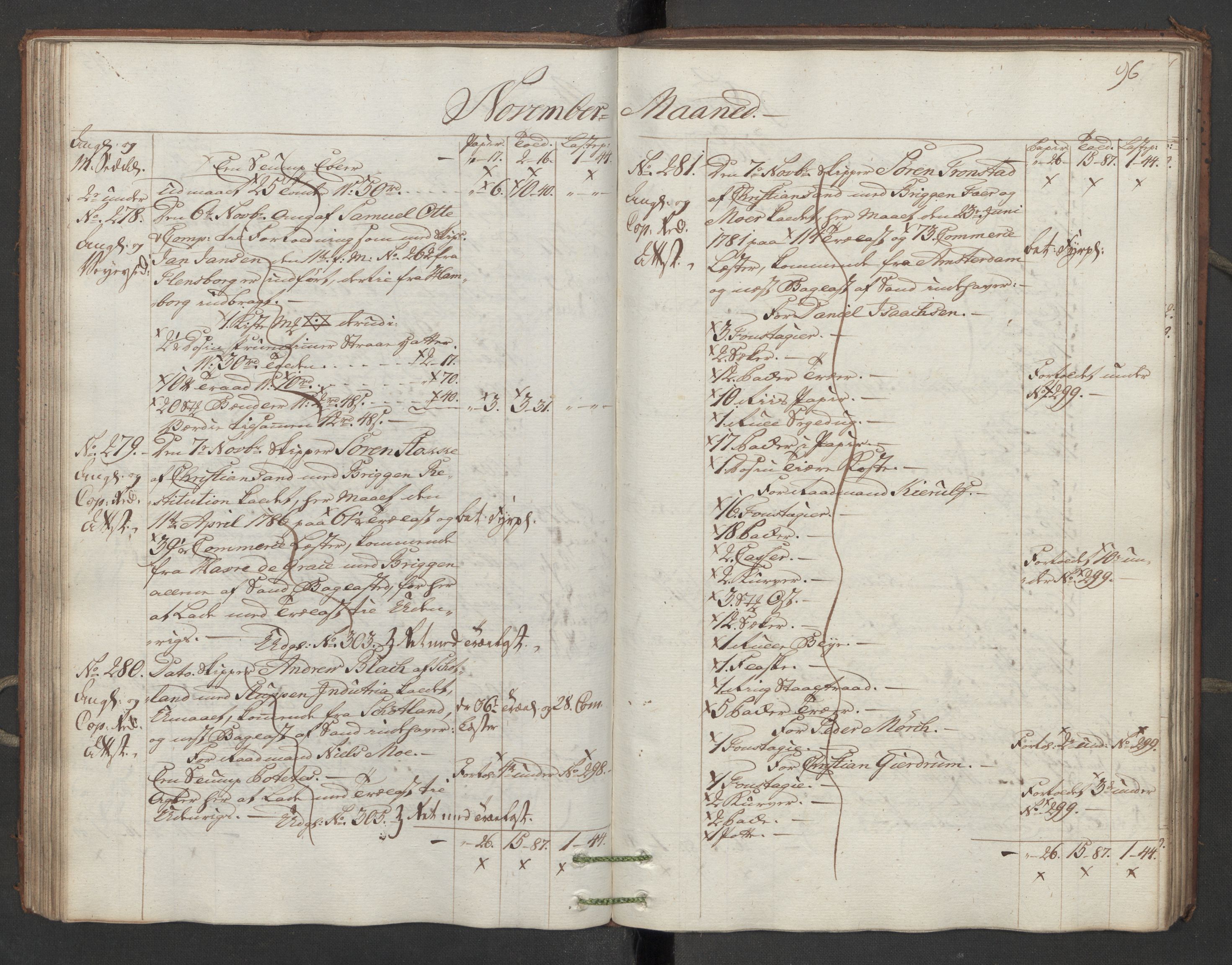 Generaltollkammeret, tollregnskaper, AV/RA-EA-5490/R16/L0107/0001: Tollregnskaper Kristiansand / Inngående hovedtollbok, 1788, s. 95b-96a
