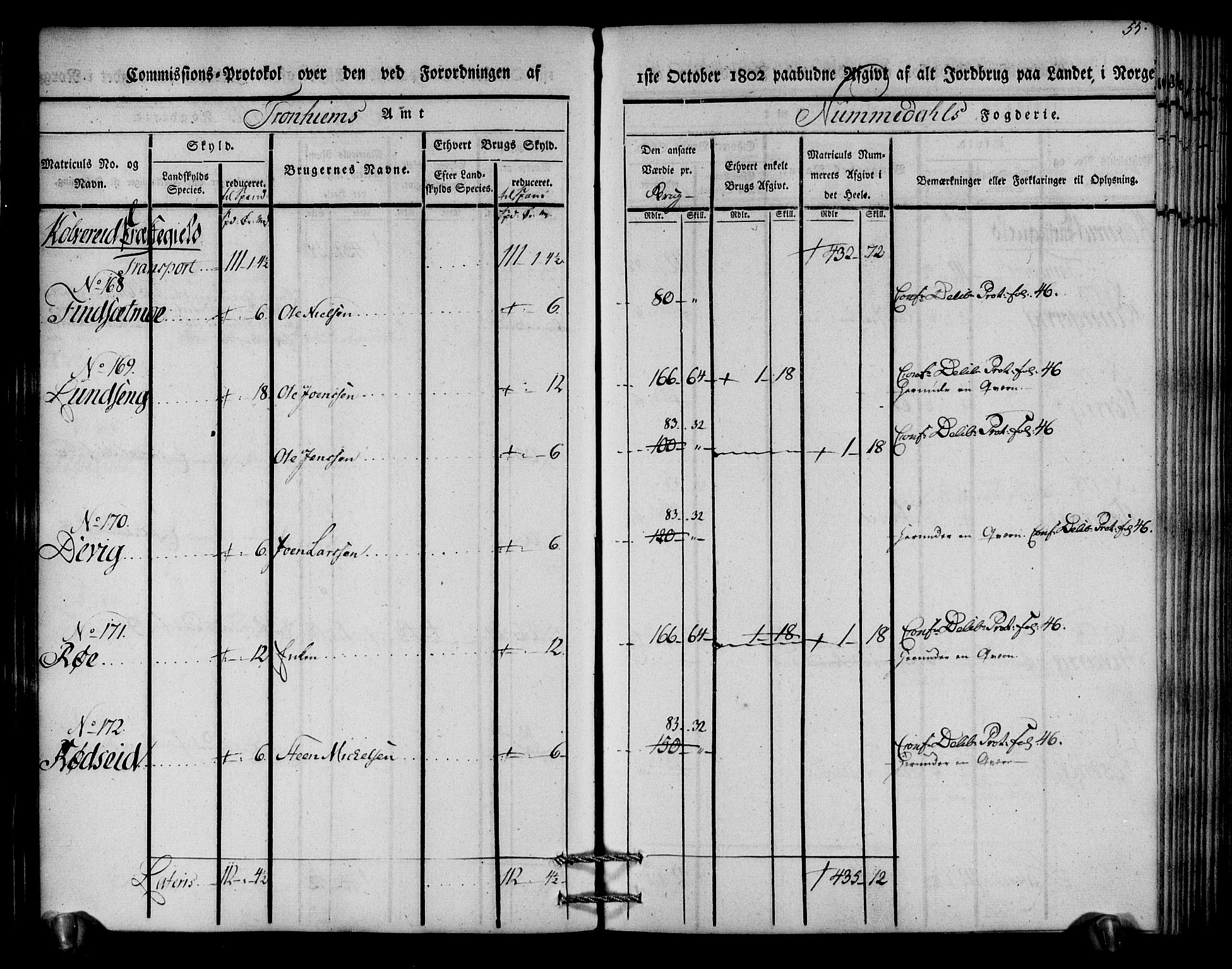 Rentekammeret inntil 1814, Realistisk ordnet avdeling, AV/RA-EA-4070/N/Ne/Nea/L0154: Namdalen fogderi. Kommisjonsprotokoll, 1803, s. 56