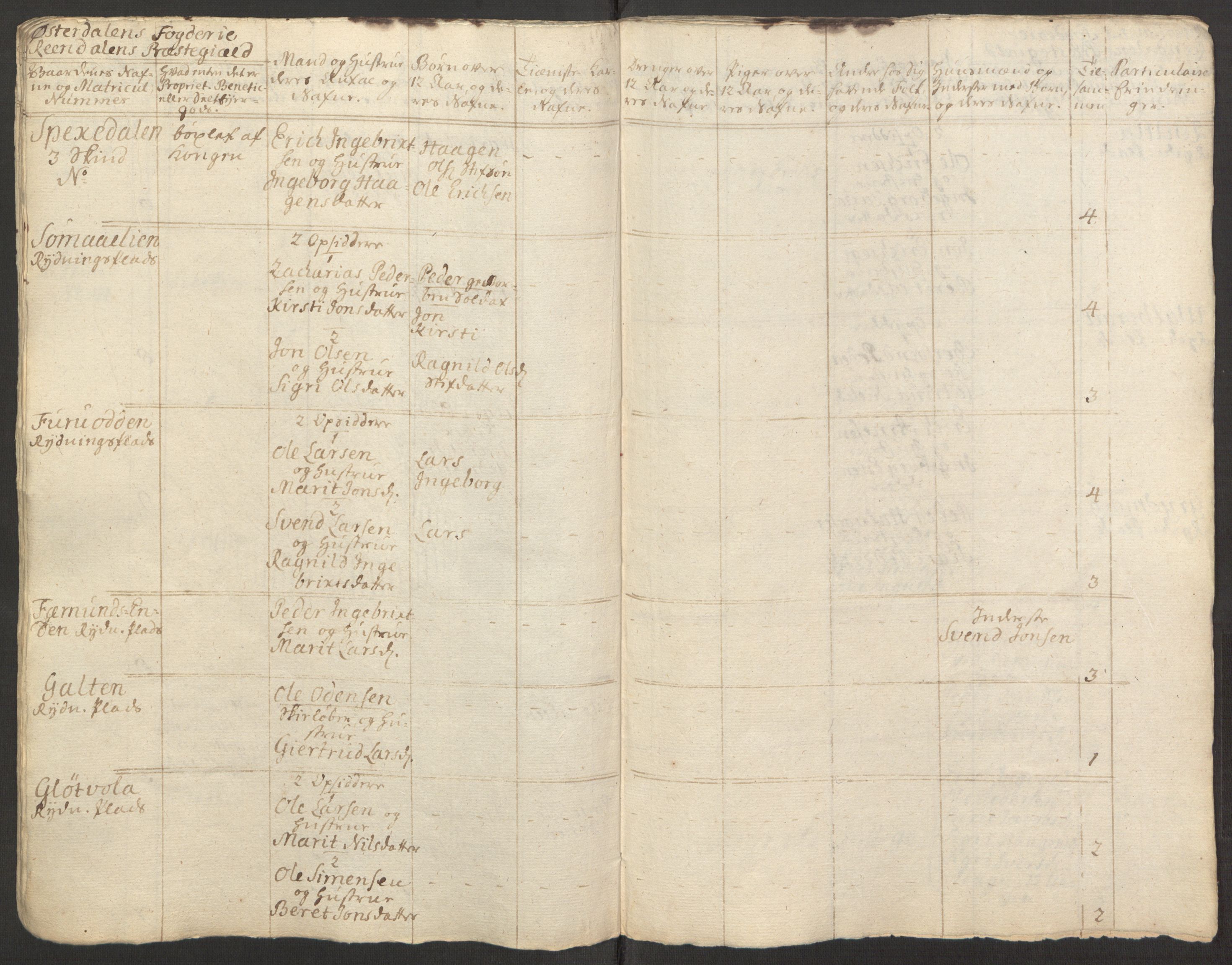 Rentekammeret inntil 1814, Reviderte regnskaper, Fogderegnskap, RA/EA-4092/R15/L1014: Ekstraskatten Østerdal, 1762-1764, s. 360