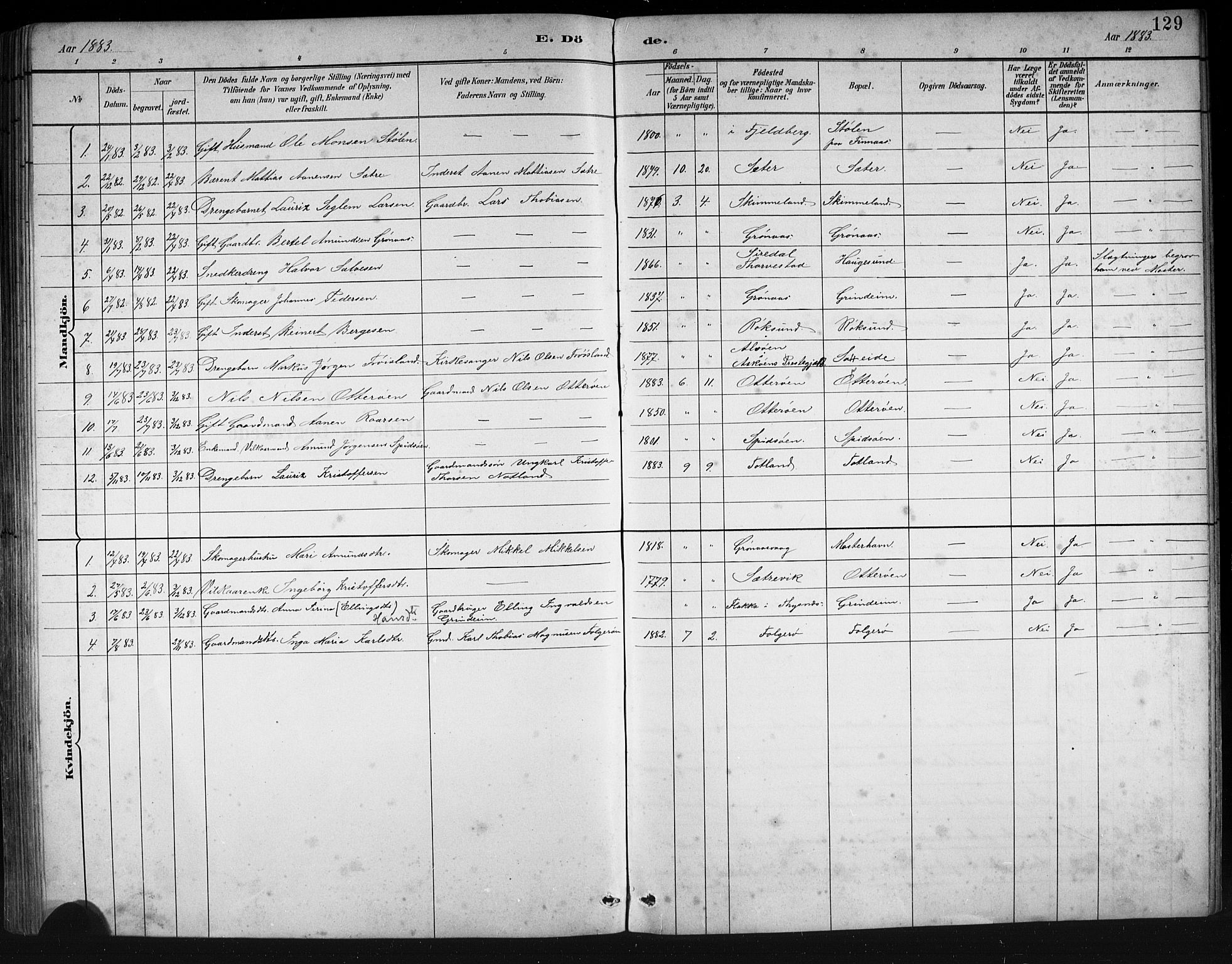 Finnås sokneprestembete, AV/SAB-A-99925/H/Ha/Hab/Haba/L0003: Klokkerbok nr. A 3, 1883-1900, s. 129