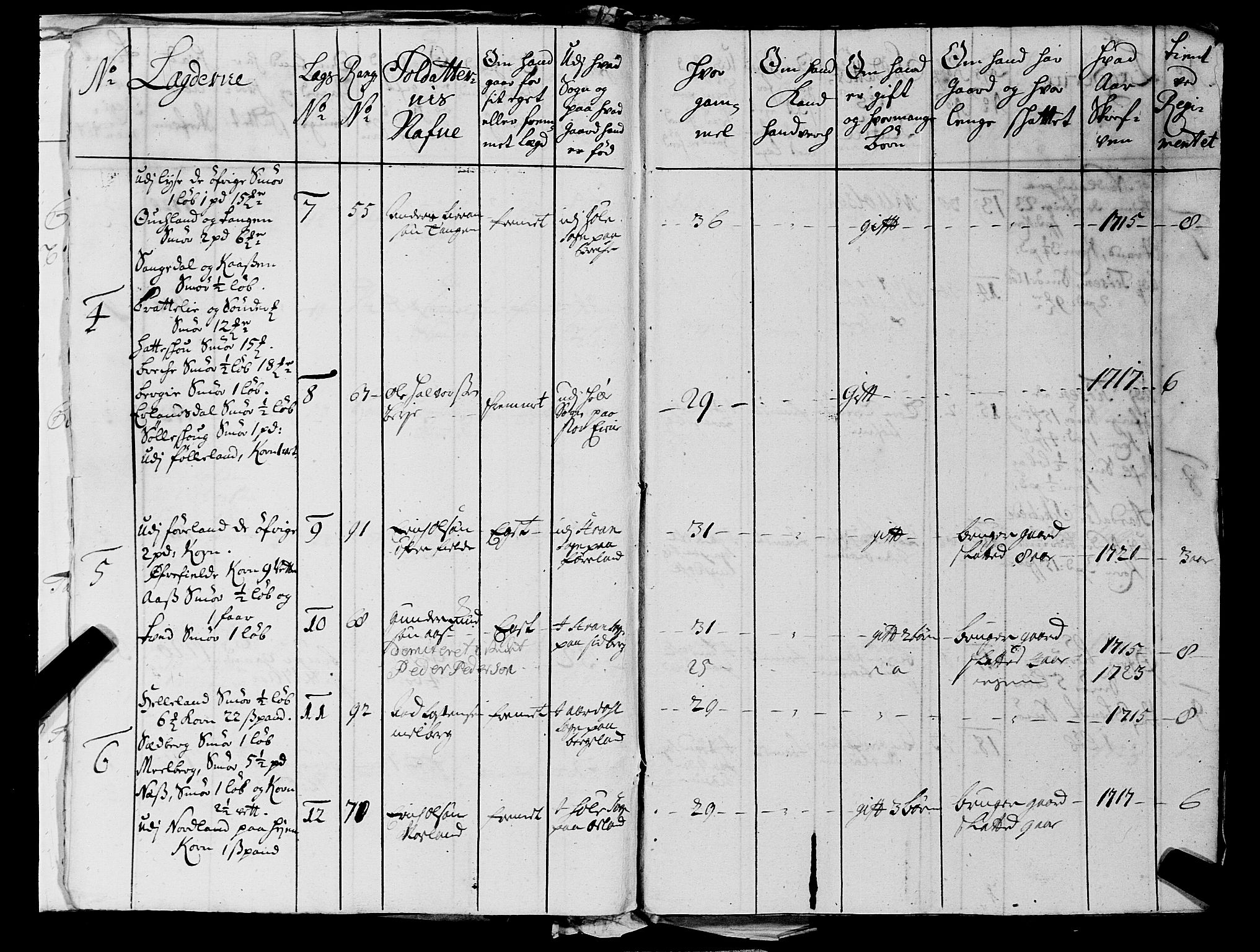 Fylkesmannen i Rogaland, AV/SAST-A-101928/99/3/325/325CA, 1655-1832, s. 2308