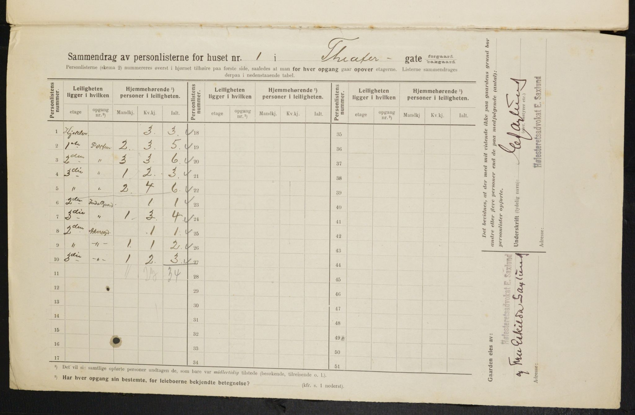 OBA, Kommunal folketelling 1.2.1914 for Kristiania, 1914, s. 107724