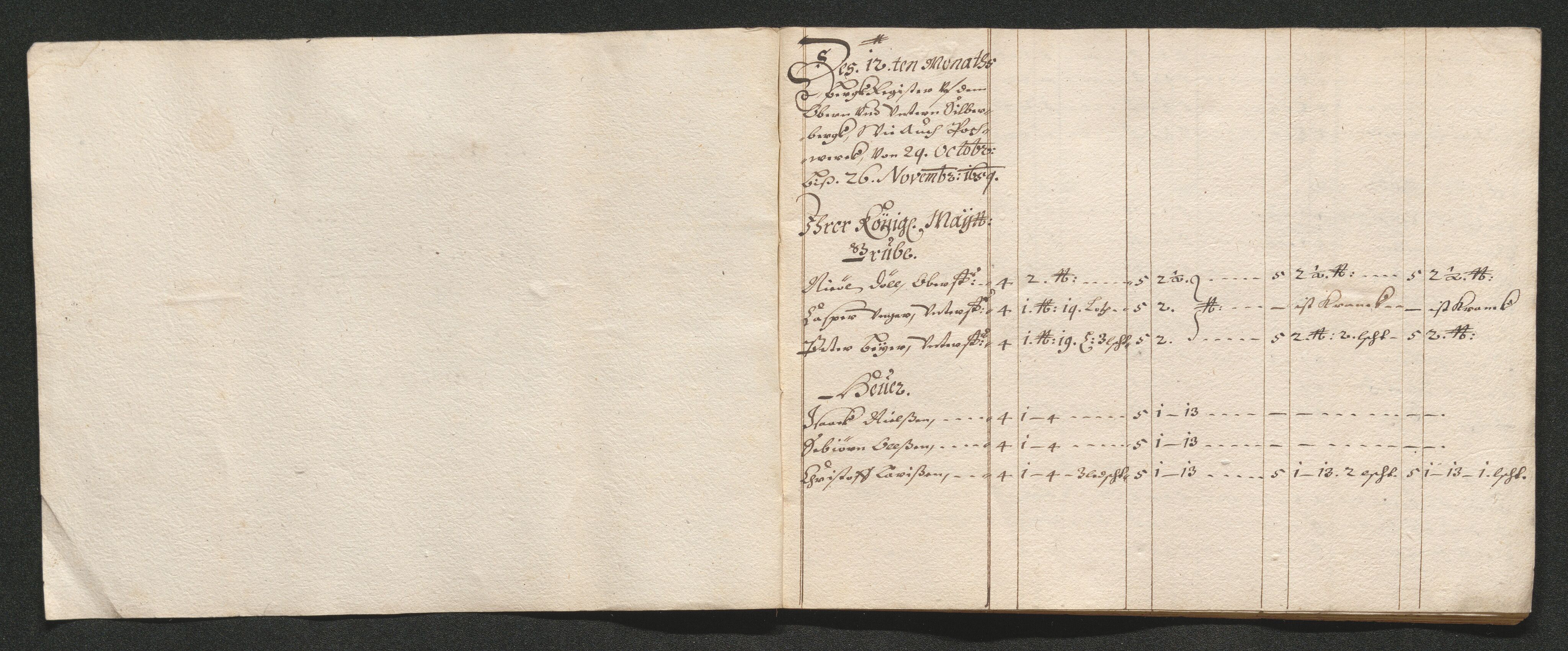 Kongsberg Sølvverk 1623-1816, AV/SAKO-EA-3135/001/D/Dc/Dcd/L0034: Utgiftsregnskap for gruver m.m. , 1651-1659, s. 665