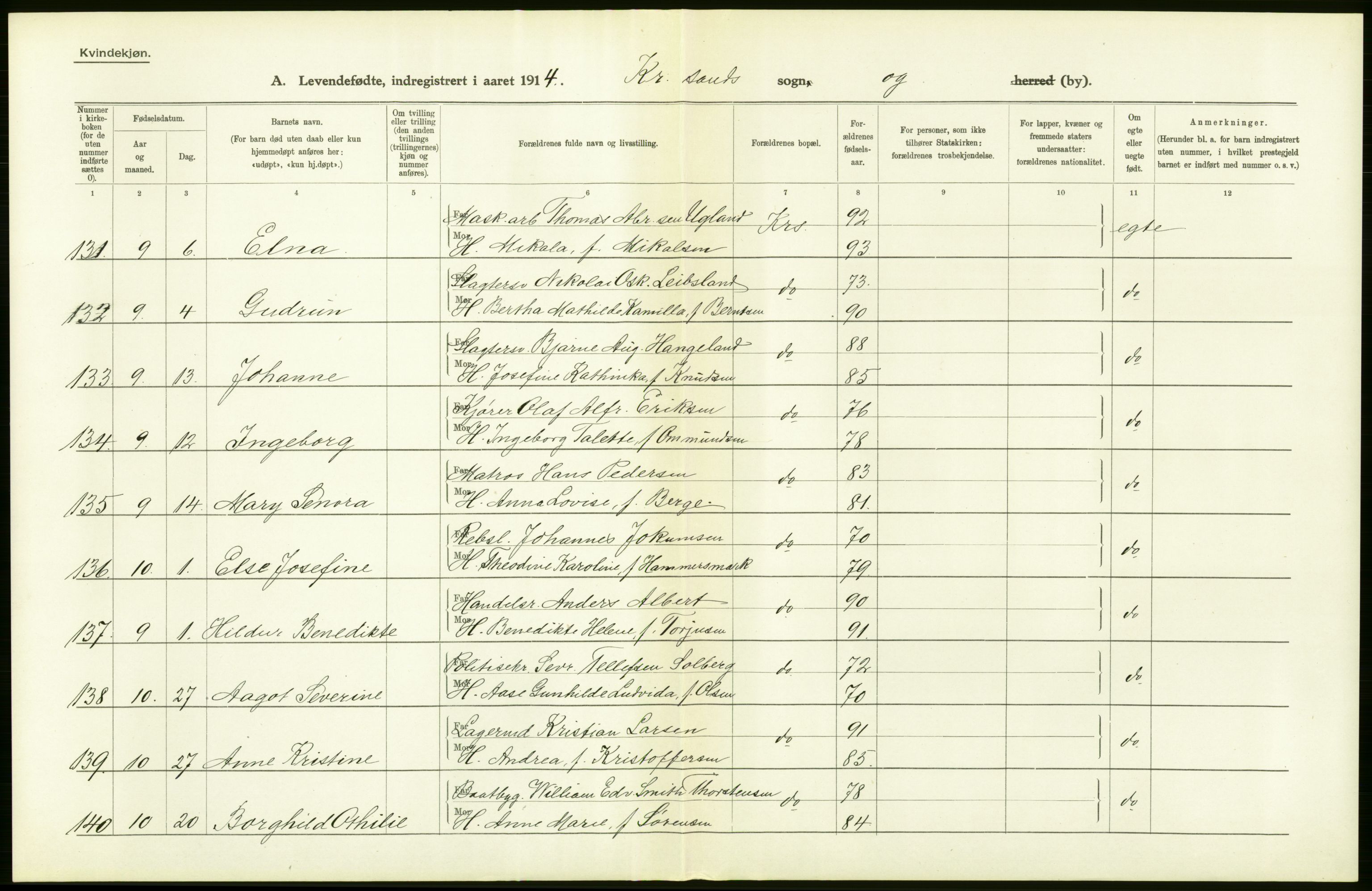 Statistisk sentralbyrå, Sosiodemografiske emner, Befolkning, AV/RA-S-2228/D/Df/Dfb/Dfbd/L0022: Lister og Mandals amt: Levendefødte menn og kvinner, samt gifte. Bygder og byer., 1914, s. 44