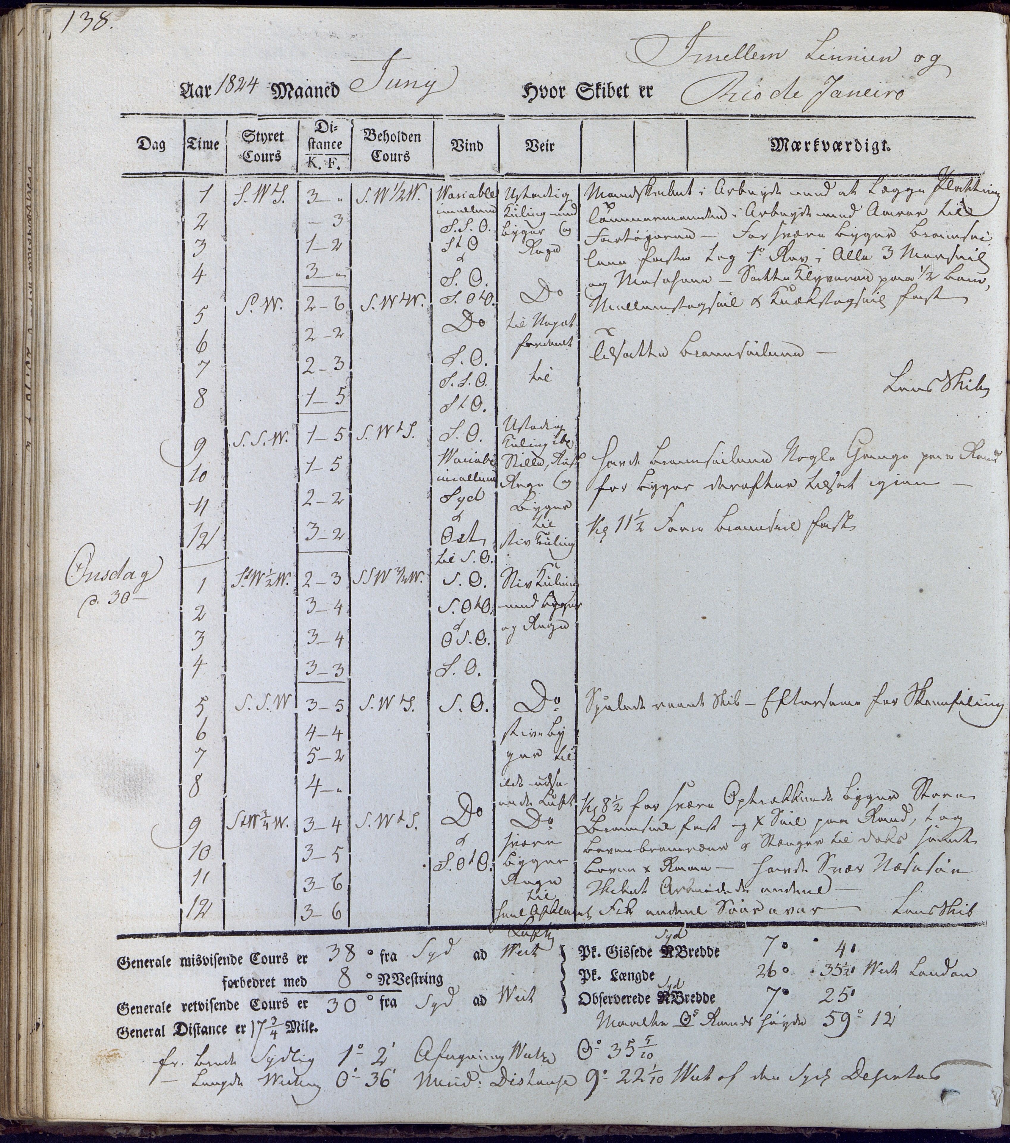 Fartøysarkivet, AAKS/PA-1934/F/L0231/0001: Neptunus (båttype ikke oppgitt) / Neptunus skipsjournal 1823-1824, 1823-1824, s. 138