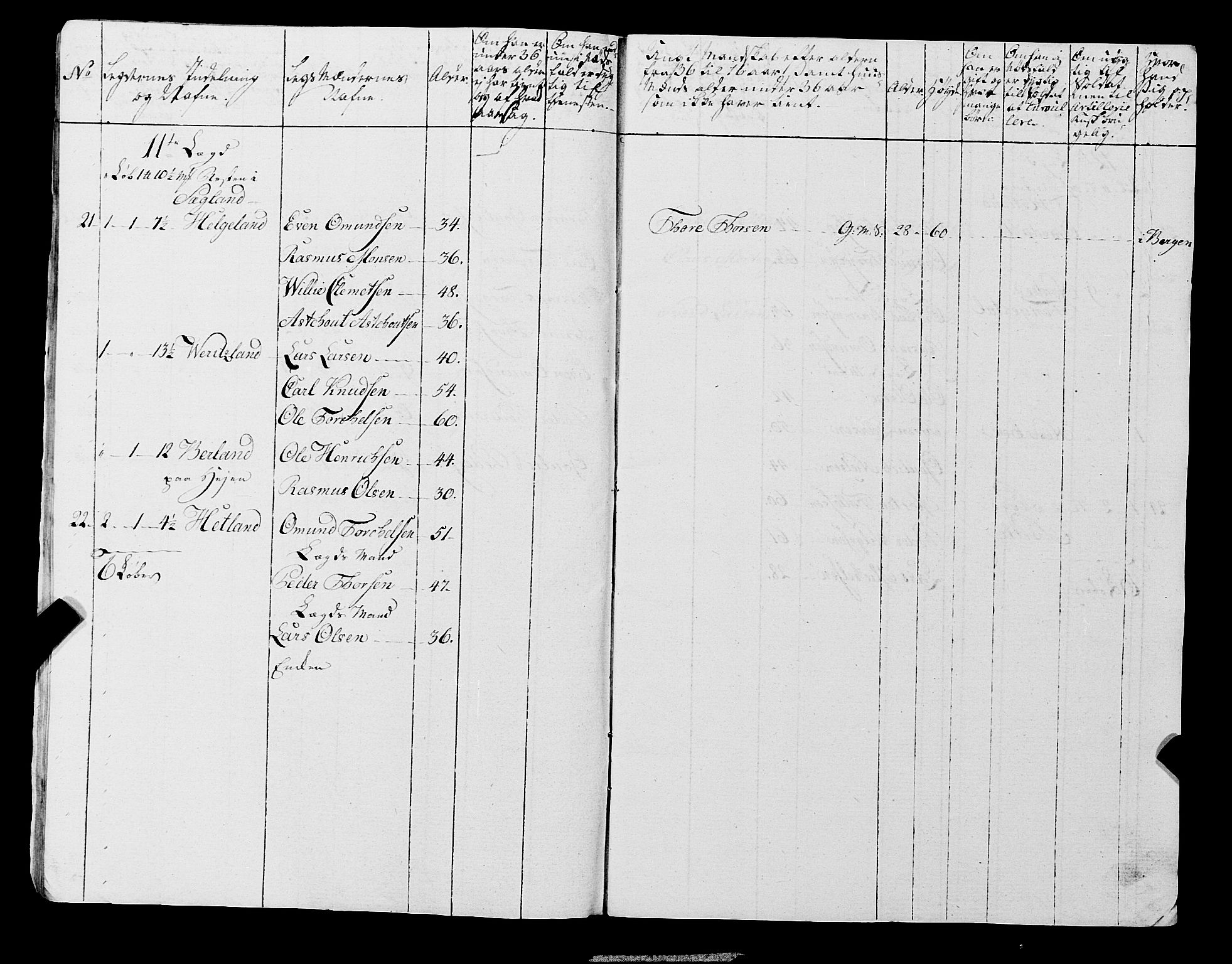 Fylkesmannen i Rogaland, AV/SAST-A-101928/99/3/325/325CA, 1655-1832, s. 6709