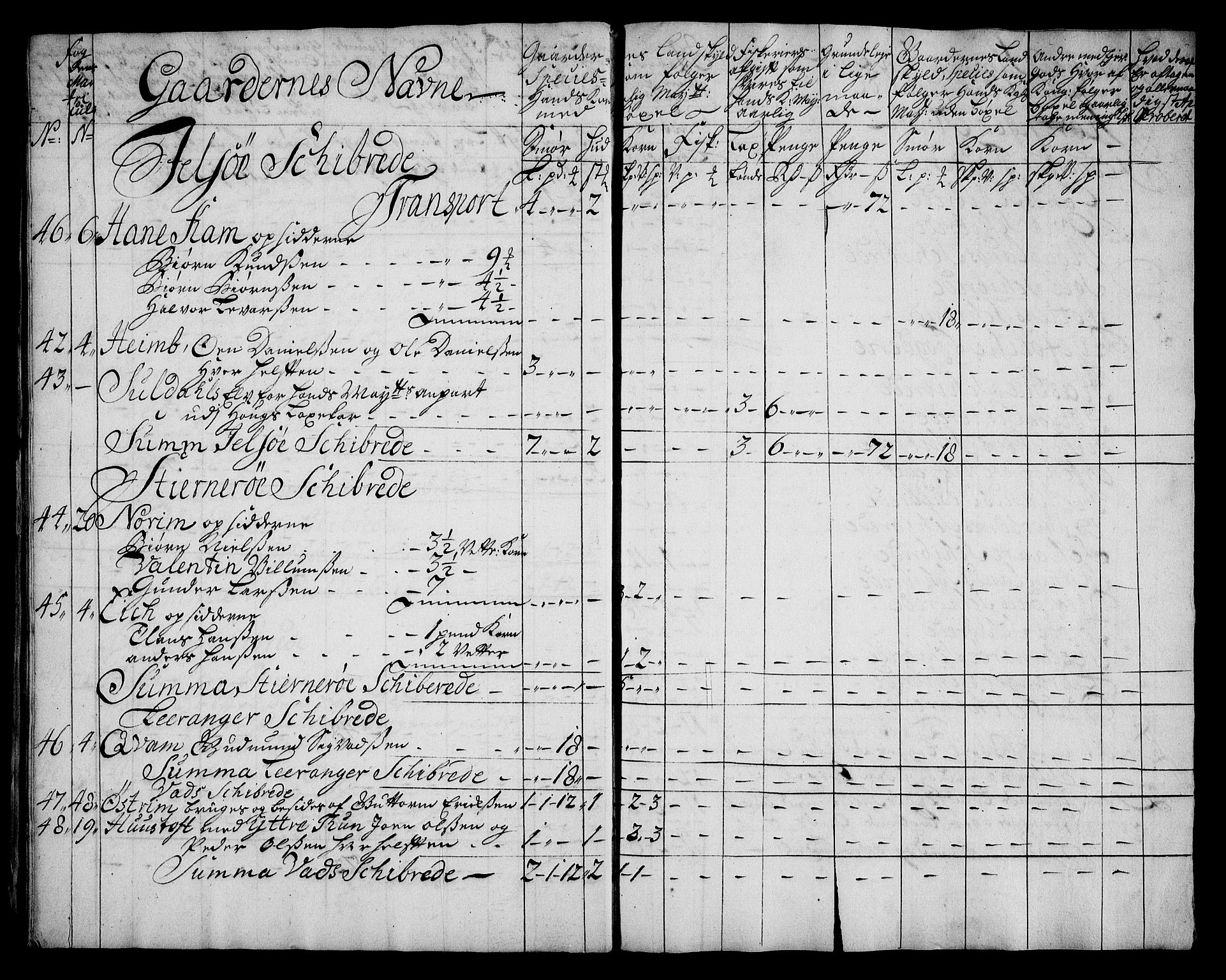 Rentekammeret inntil 1814, Realistisk ordnet avdeling, AV/RA-EA-4070/On/L0005: [Jj 6]: Forskjellige dokumenter om Halsnøy klosters gods, 1697-1770, s. 139