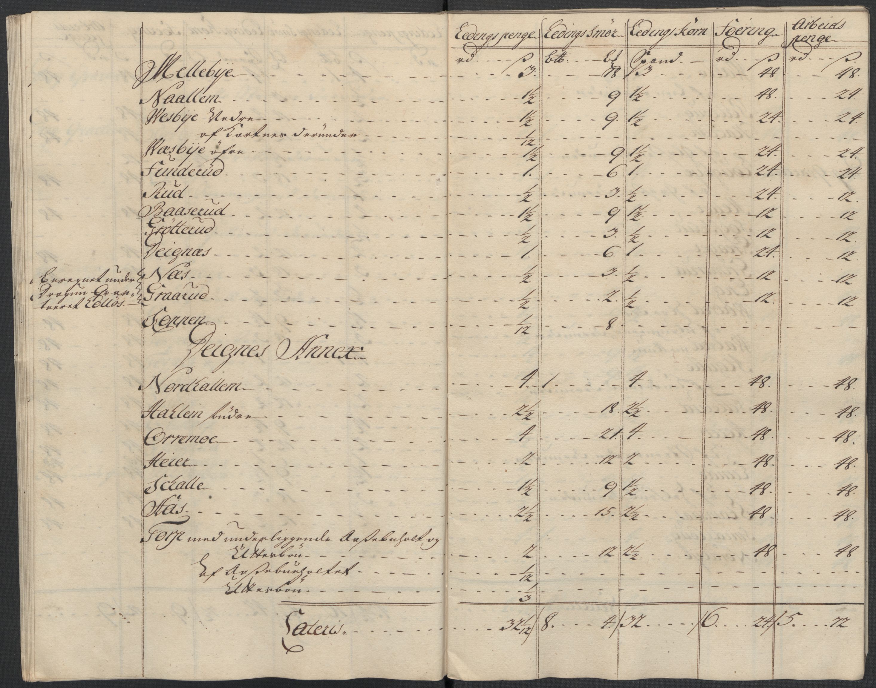 Rentekammeret inntil 1814, Reviderte regnskaper, Fogderegnskap, AV/RA-EA-4092/R07/L0310: Fogderegnskap Rakkestad, Heggen og Frøland, 1715, s. 147