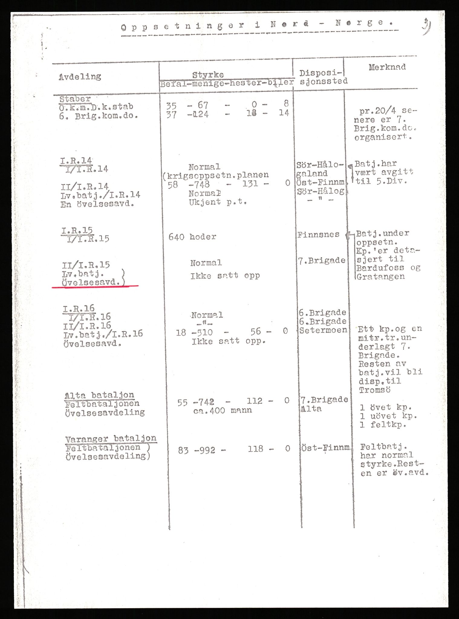 Forsvaret, Forsvarets krigshistoriske avdeling, AV/RA-RAFA-2017/Y/Yb/L0149: II-C-11-632-637  -  6. Divisjon, 1940, s. 910