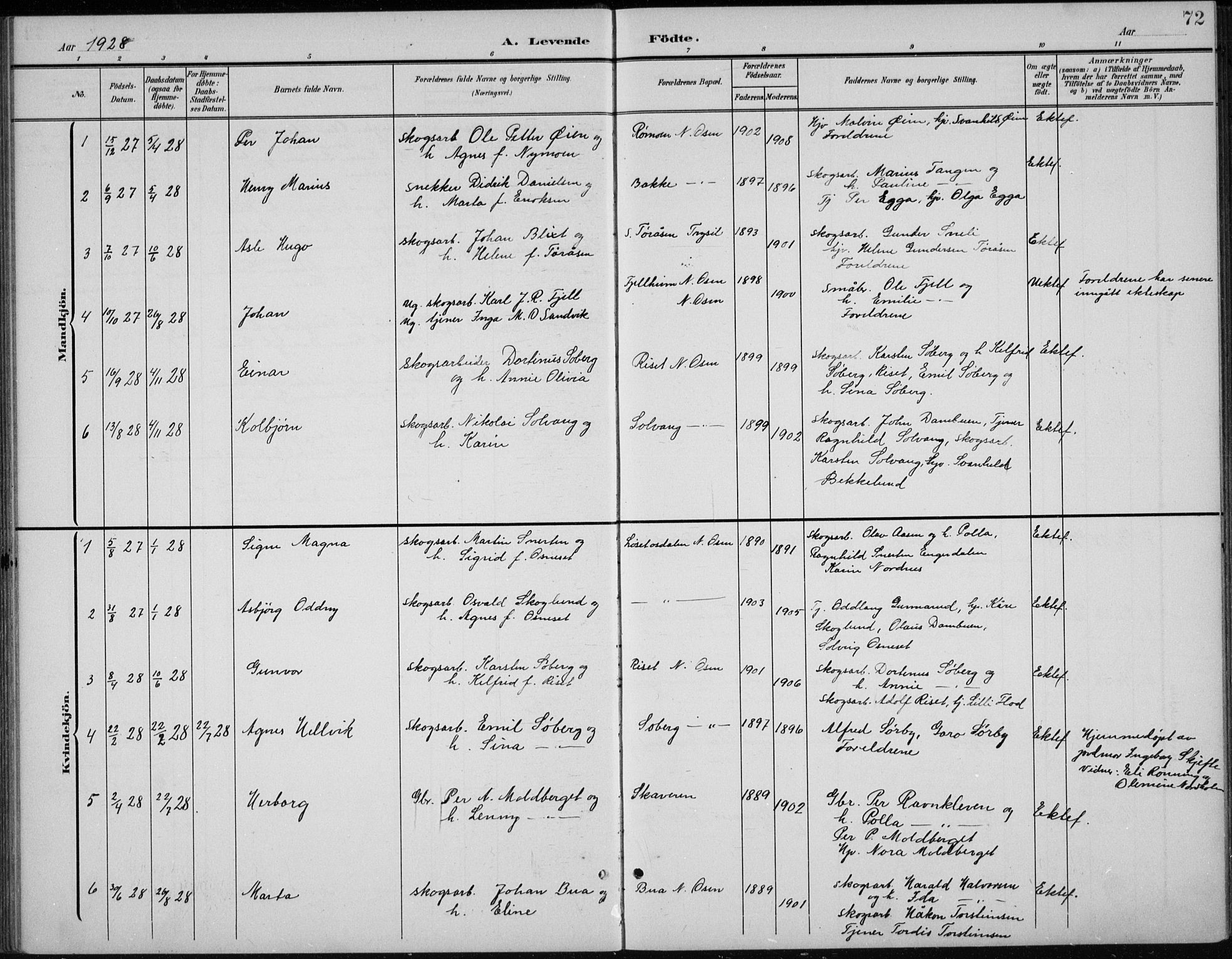 Åmot prestekontor, Hedmark, SAH/PREST-056/H/Ha/Hab/L0003: Klokkerbok nr. 3, 1902-1938, s. 72