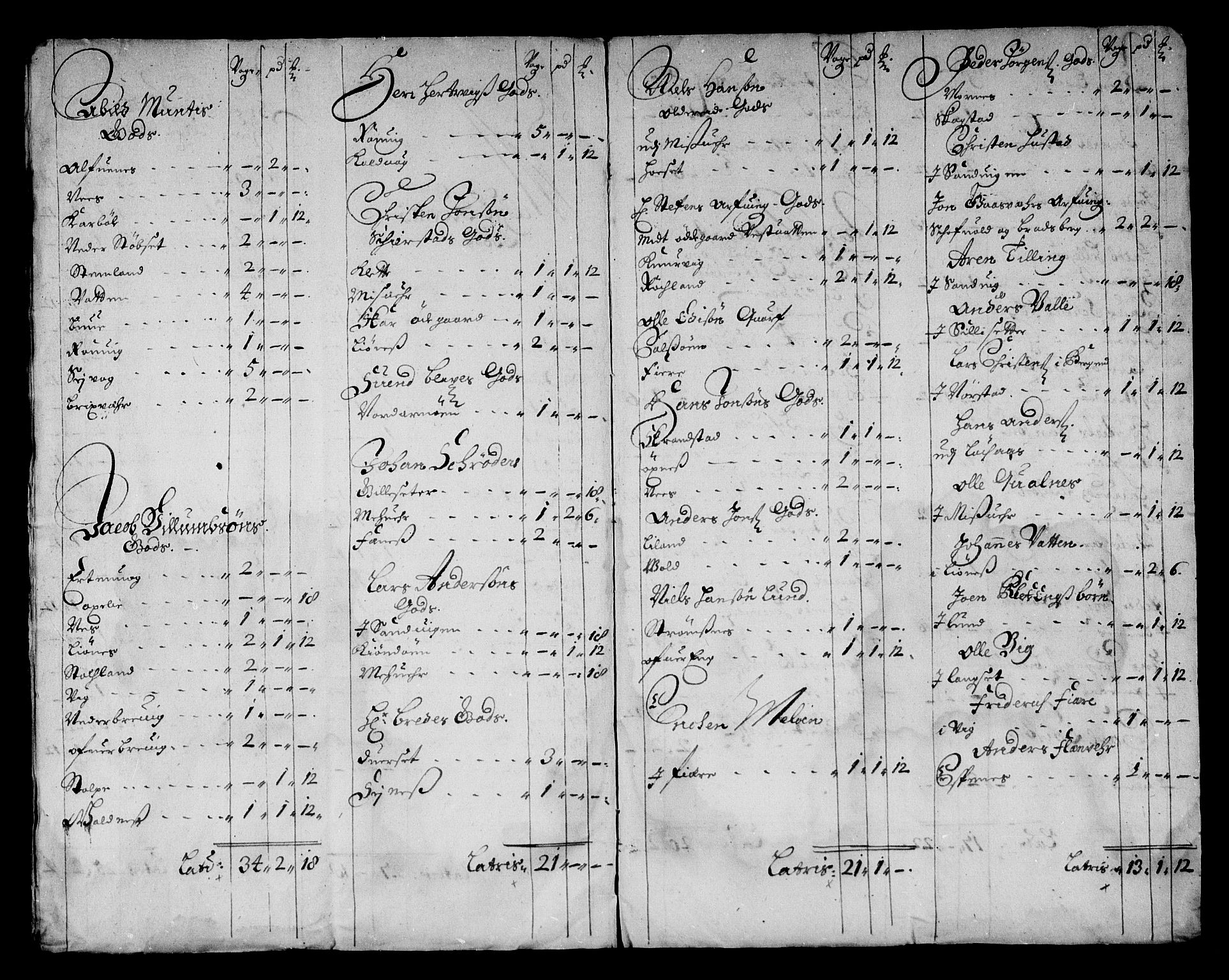 Rentekammeret inntil 1814, Reviderte regnskaper, Stiftamtstueregnskaper, Trondheim stiftamt og Nordland amt, AV/RA-EA-6044/R/Rg/L0077: Trondheim stiftamt og Nordland amt, 1684