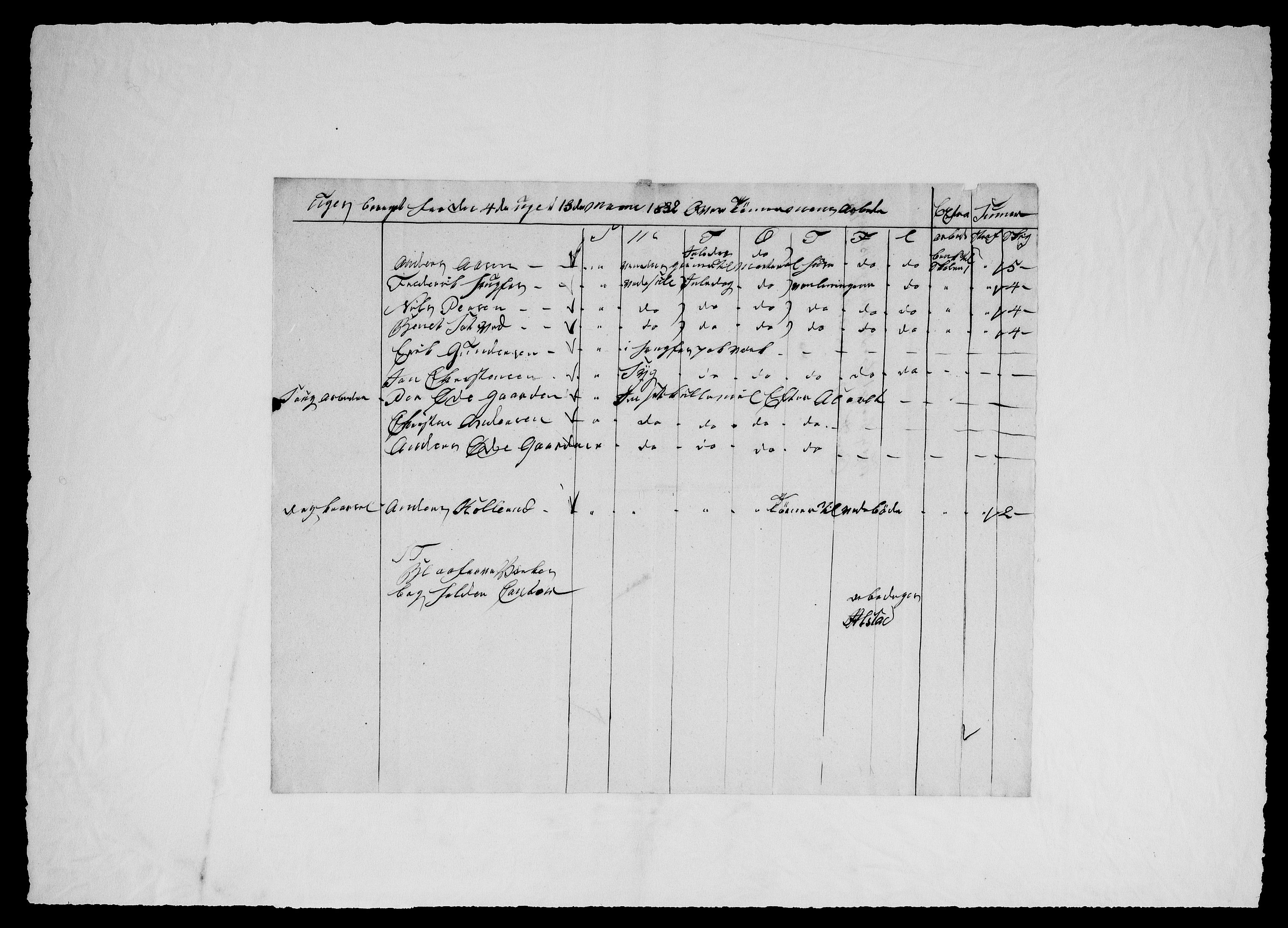 Modums Blaafarveværk, RA/PA-0157/G/Ge/L0358/0001: -- / Ukeberigt for tømmermennene, 1829-1833, s. 426