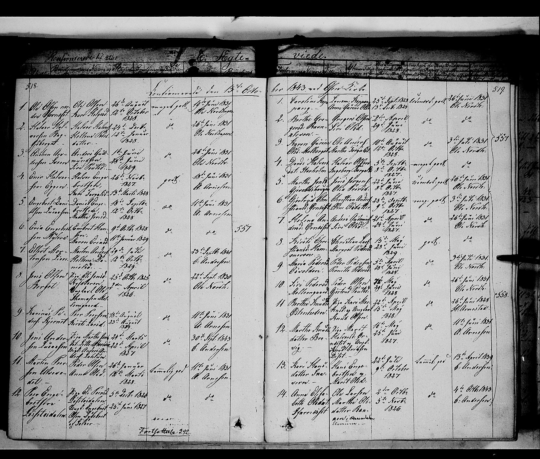 Trysil prestekontor, SAH/PREST-046/H/Ha/Haa/L0004: Ministerialbok nr. 4 /2, 1842-1850, s. 518-519