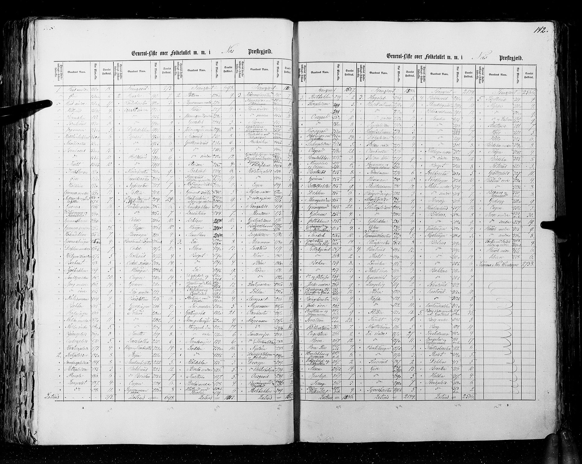 RA, Folketellingen 1855, bind 2: Kristians amt, Buskerud amt og Jarlsberg og Larvik amt, 1855, s. 142