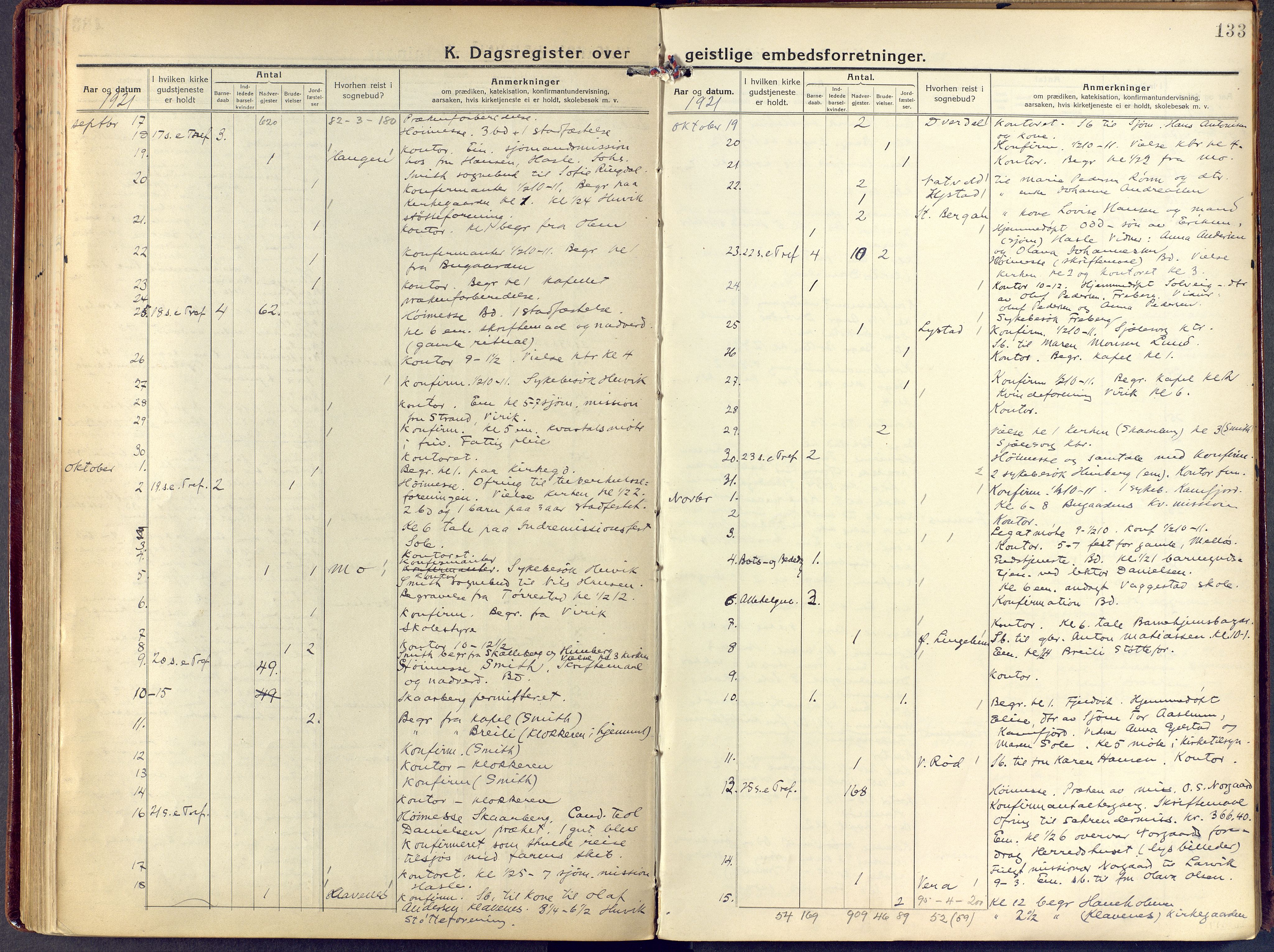 Sandar kirkebøker, SAKO/A-243/F/Fa/L0021: Ministerialbok nr. 21, 1919-1925, s. 133