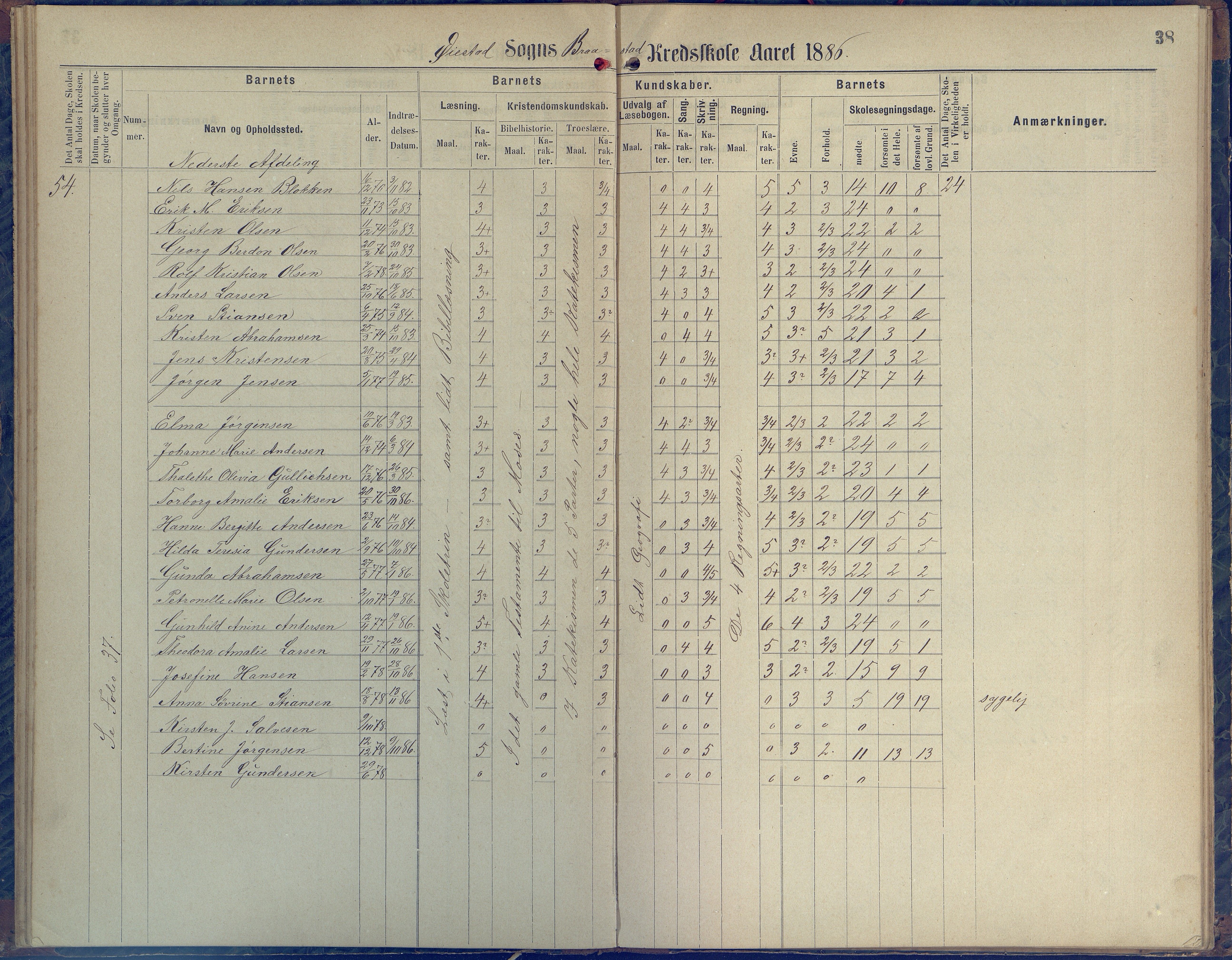 Øyestad kommune frem til 1979, AAKS/KA0920-PK/06/06H/L0001: Protokoll for den lovbefalte skole, 1871-1904, s. 38