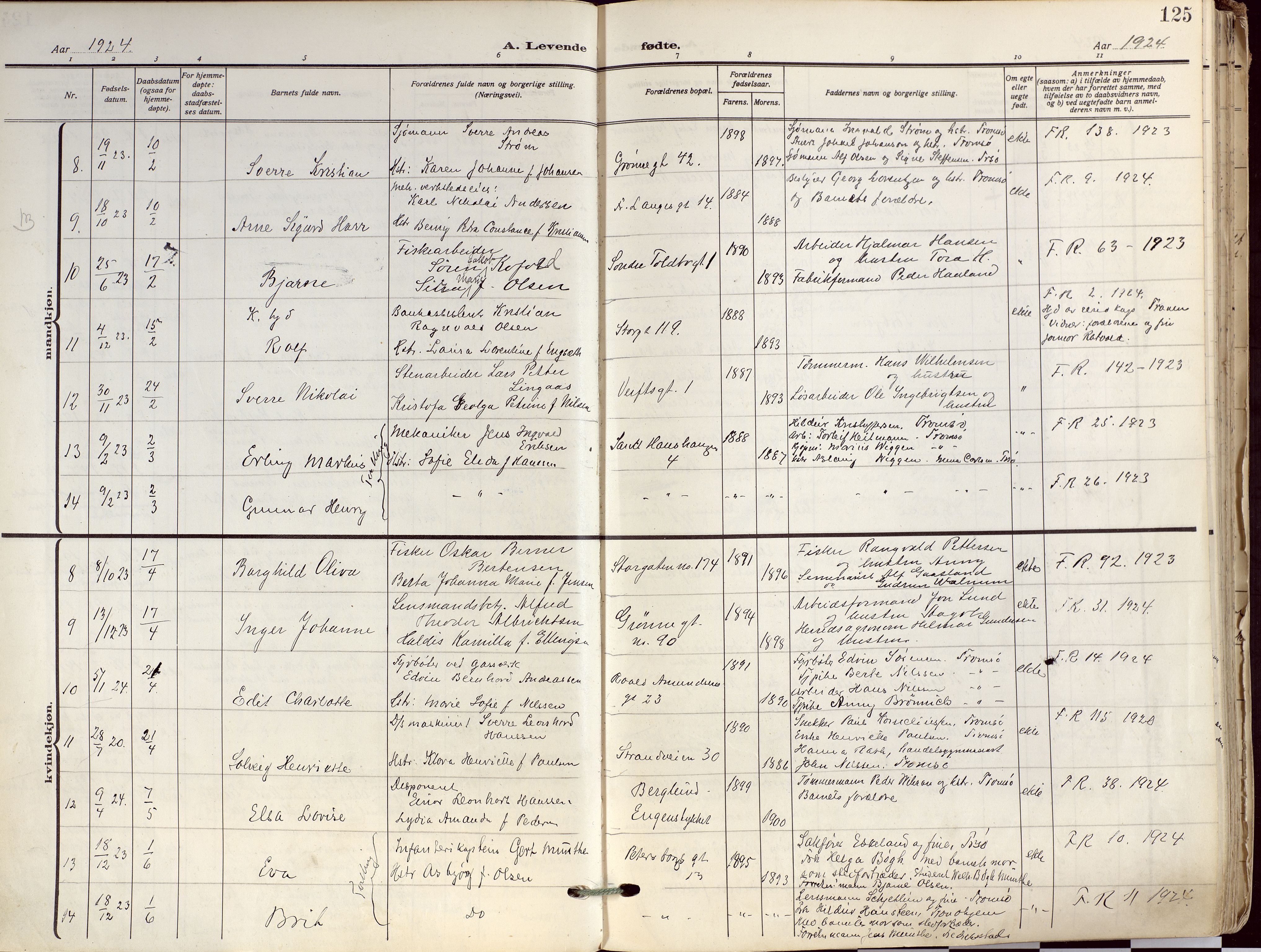 Tromsø sokneprestkontor/stiftsprosti/domprosti, SATØ/S-1343/G/Ga/L0019kirke: Ministerialbok nr. 19, 1917-1927, s. 125